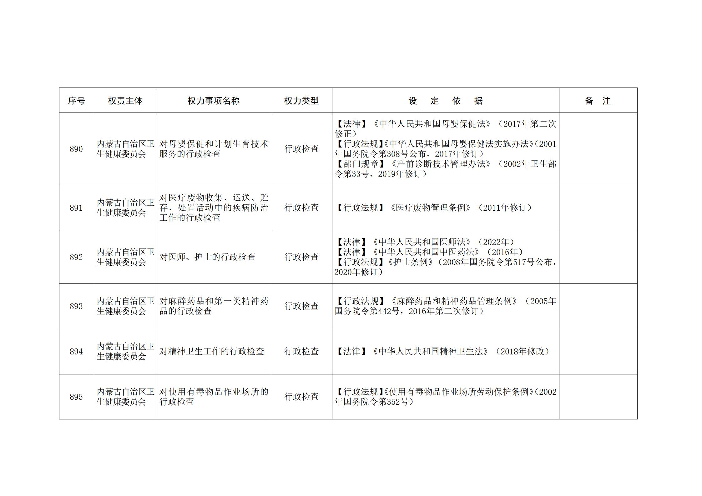 ld体育中国官方网站关于印发自治区本级行政权力清单保留目录(2026年版)和取消下放目录的通知_204.jpg
