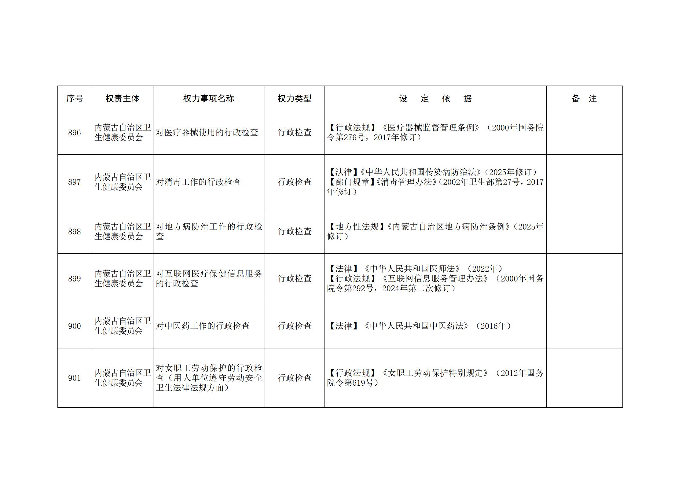 ld体育中国官方网站关于印发自治区本级行政权力清单保留目录(2026年版)和取消下放目录的通知_205.jpg