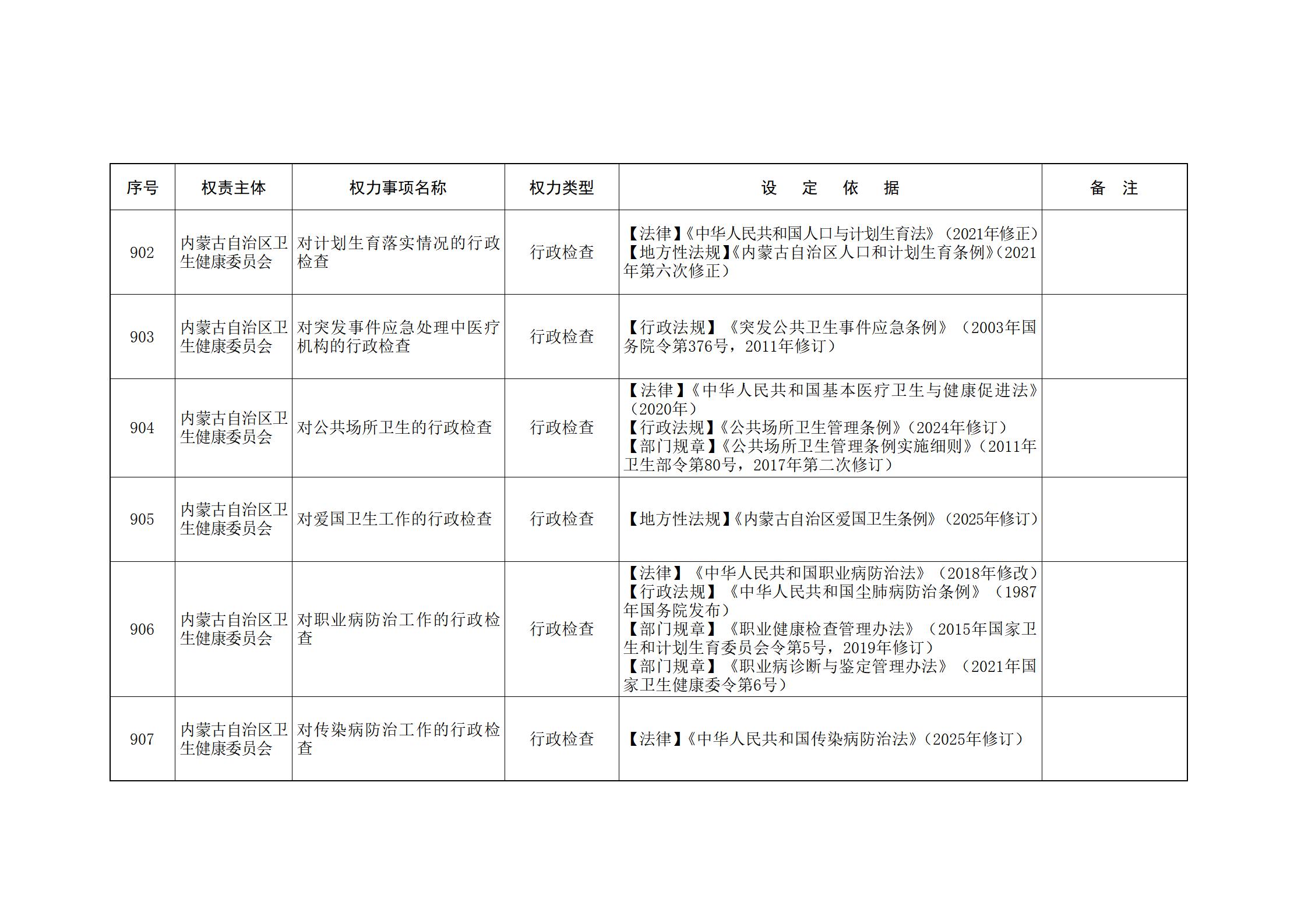 ld体育中国官方网站关于印发自治区本级行政权力清单保留目录(2026年版)和取消下放目录的通知_206.jpg