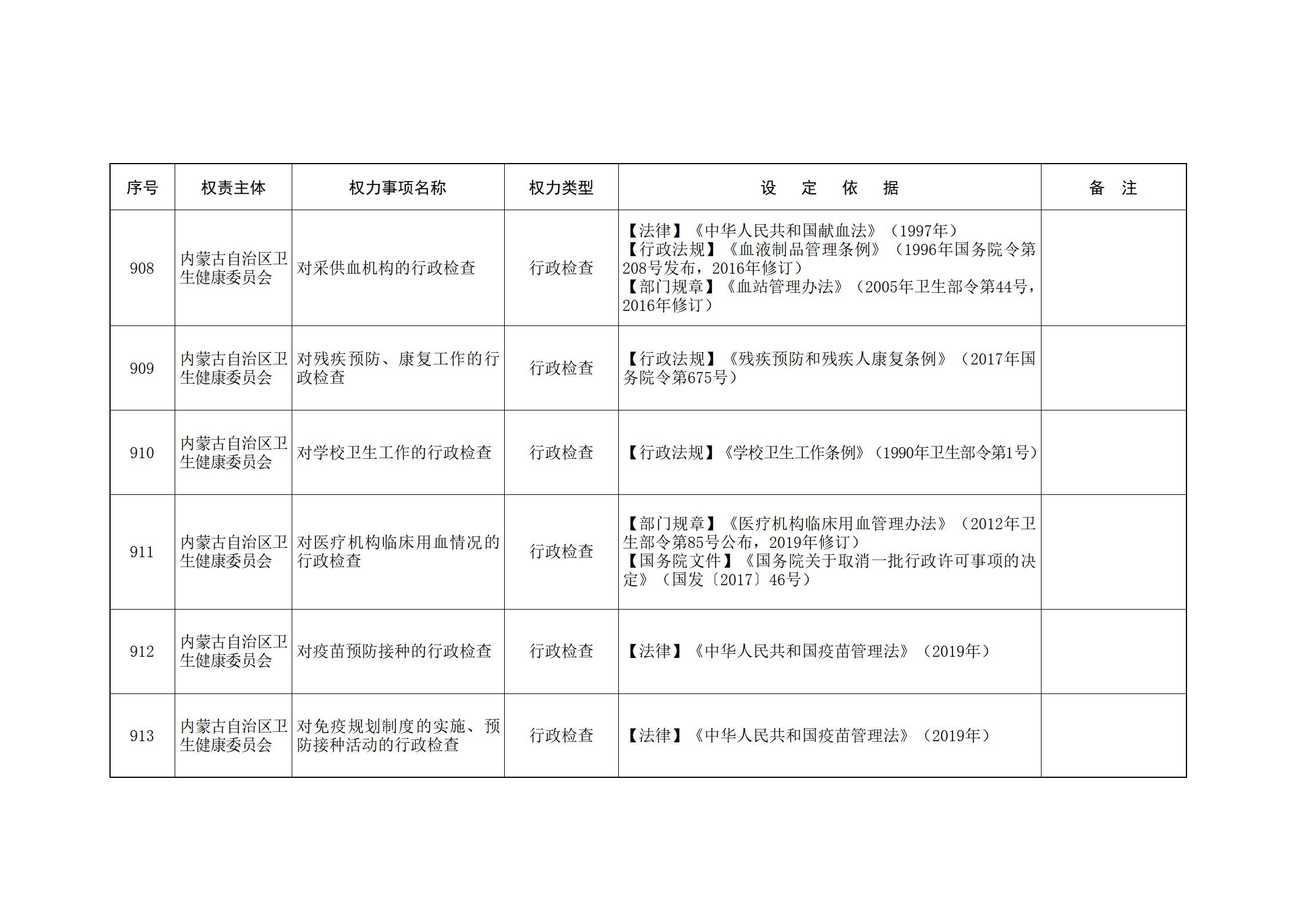 ld体育中国官方网站关于印发自治区本级行政权力清单保留目录(2026年版)和取消下放目录的通知_207.jpg