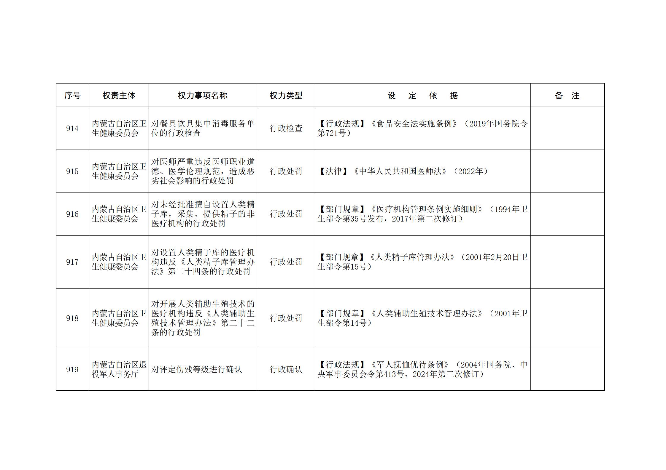 ld体育中国官方网站关于印发自治区本级行政权力清单保留目录(2026年版)和取消下放目录的通知_208.jpg