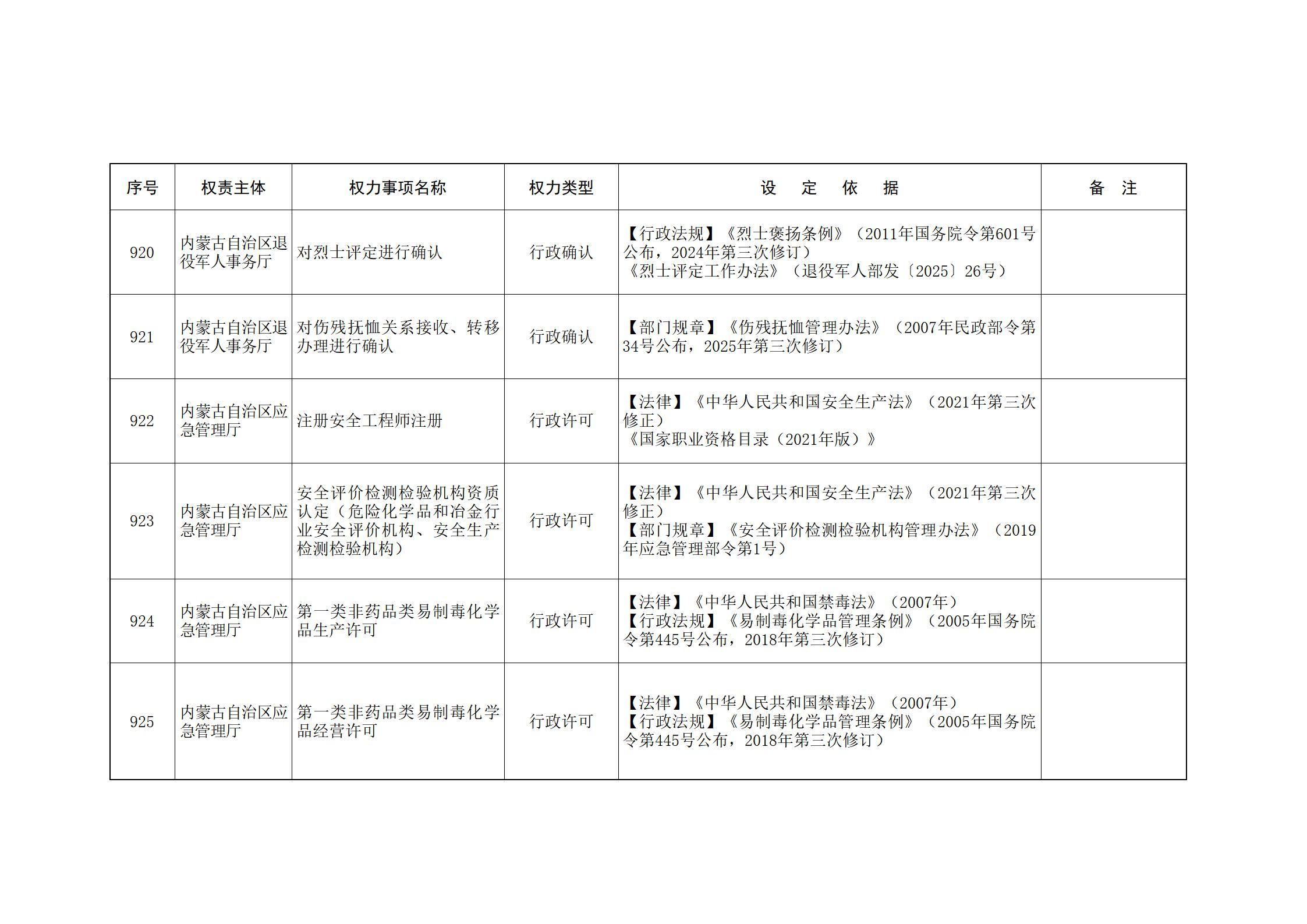 ld体育中国官方网站关于印发自治区本级行政权力清单保留目录(2026年版)和取消下放目录的通知_209.jpg