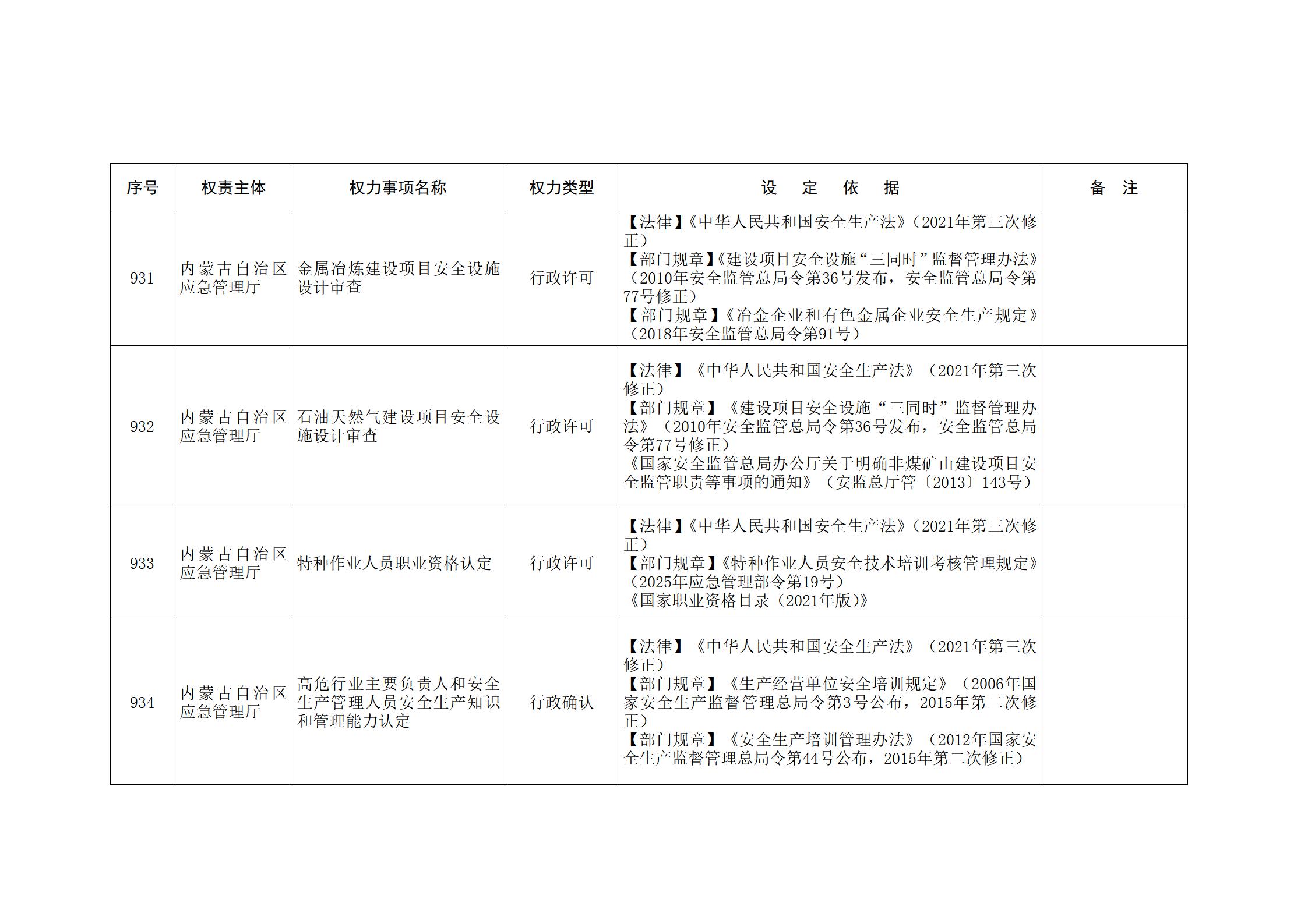 ld体育中国官方网站关于印发自治区本级行政权力清单保留目录(2026年版)和取消下放目录的通知_211.jpg