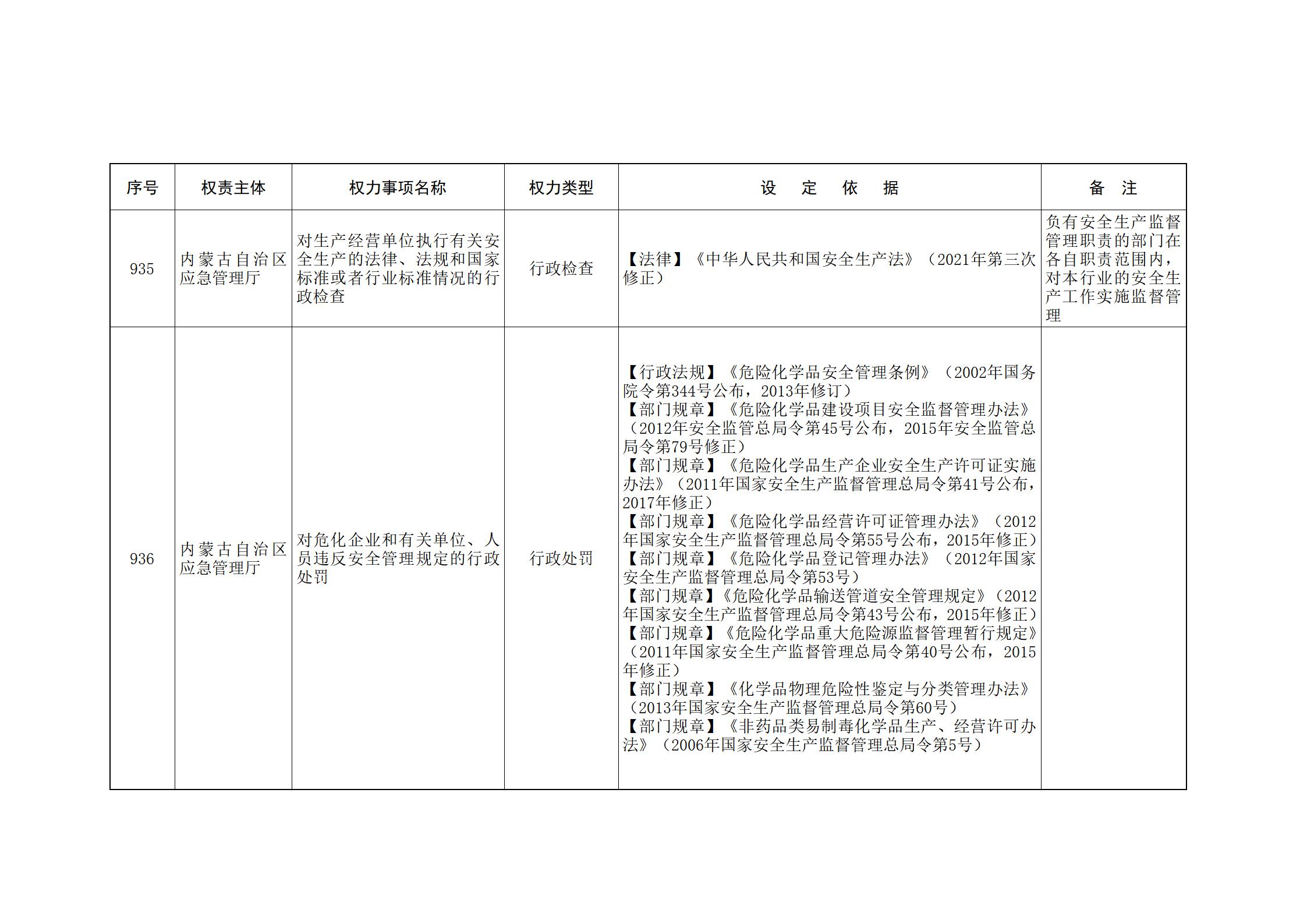 ld体育中国官方网站关于印发自治区本级行政权力清单保留目录(2026年版)和取消下放目录的通知_212.jpg
