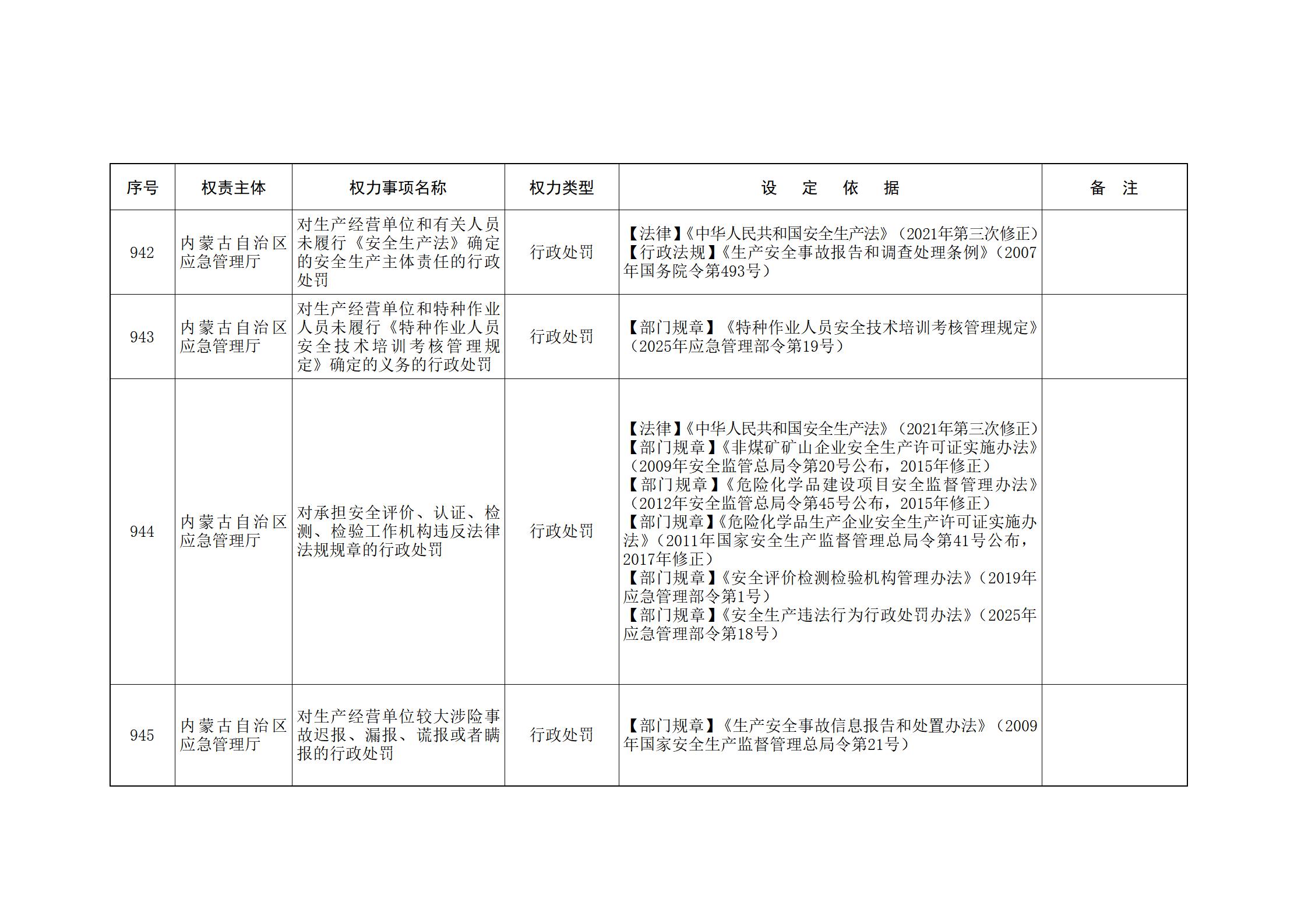 ld体育中国官方网站关于印发自治区本级行政权力清单保留目录(2026年版)和取消下放目录的通知_214.jpg