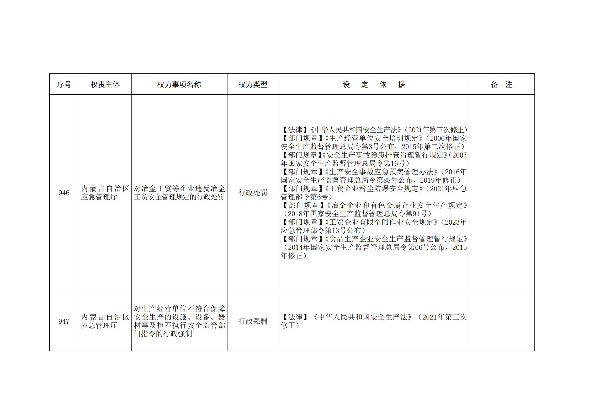 ld体育中国官方网站关于印发自治区本级行政权力清单保留目录(2026年版)和取消下放目录的通知_215.jpg