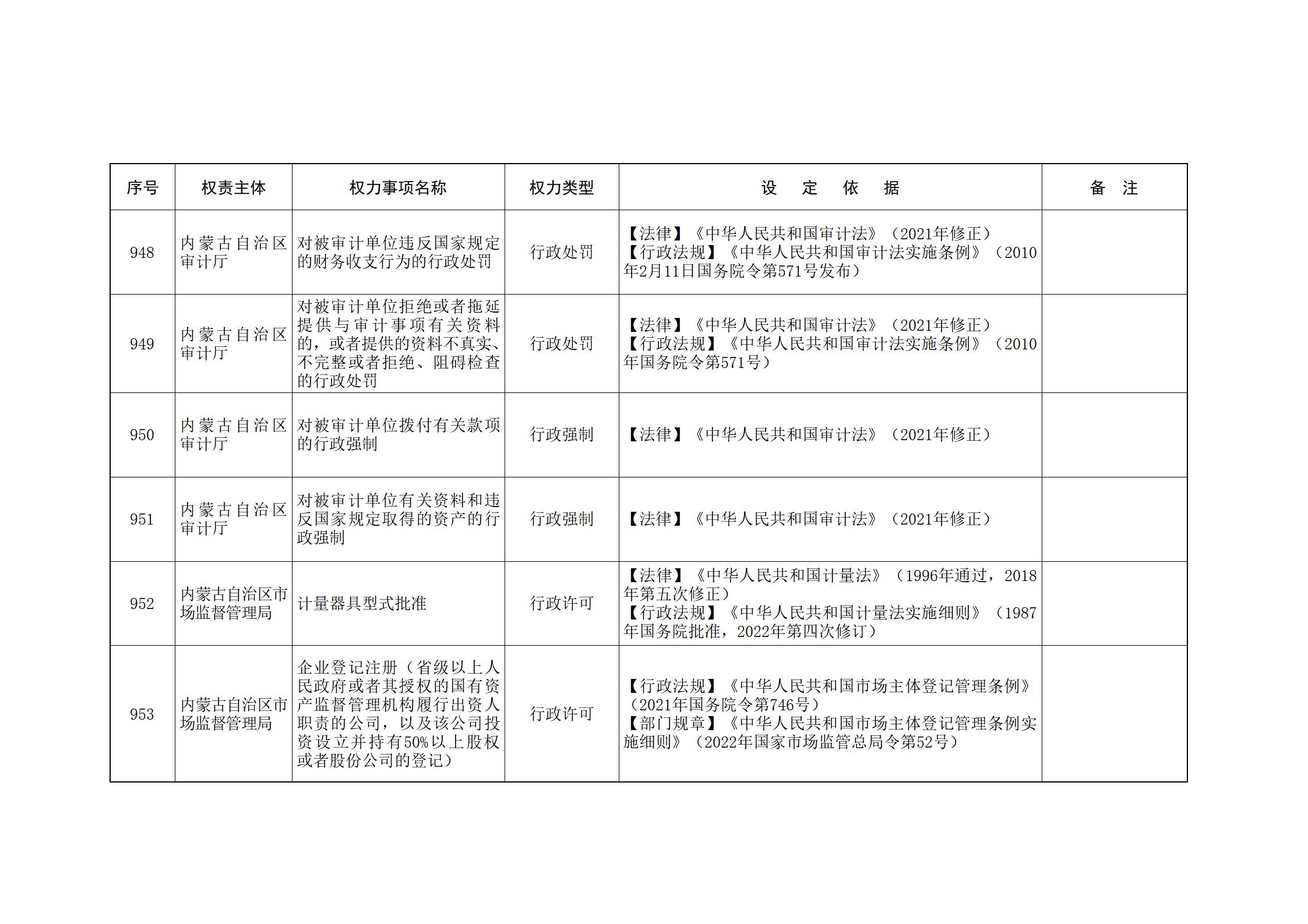 ld体育中国官方网站关于印发自治区本级行政权力清单保留目录(2026年版)和取消下放目录的通知_216.jpg