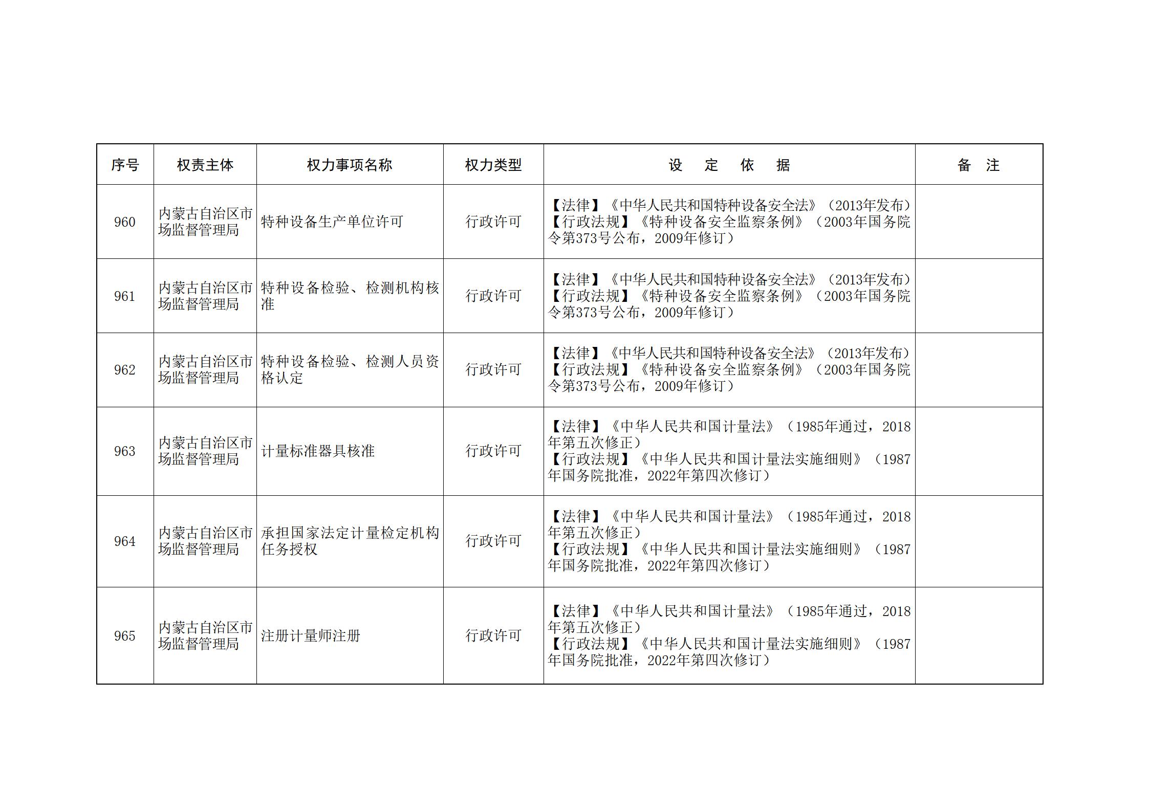 ld体育中国官方网站关于印发自治区本级行政权力清单保留目录(2026年版)和取消下放目录的通知_218.jpg