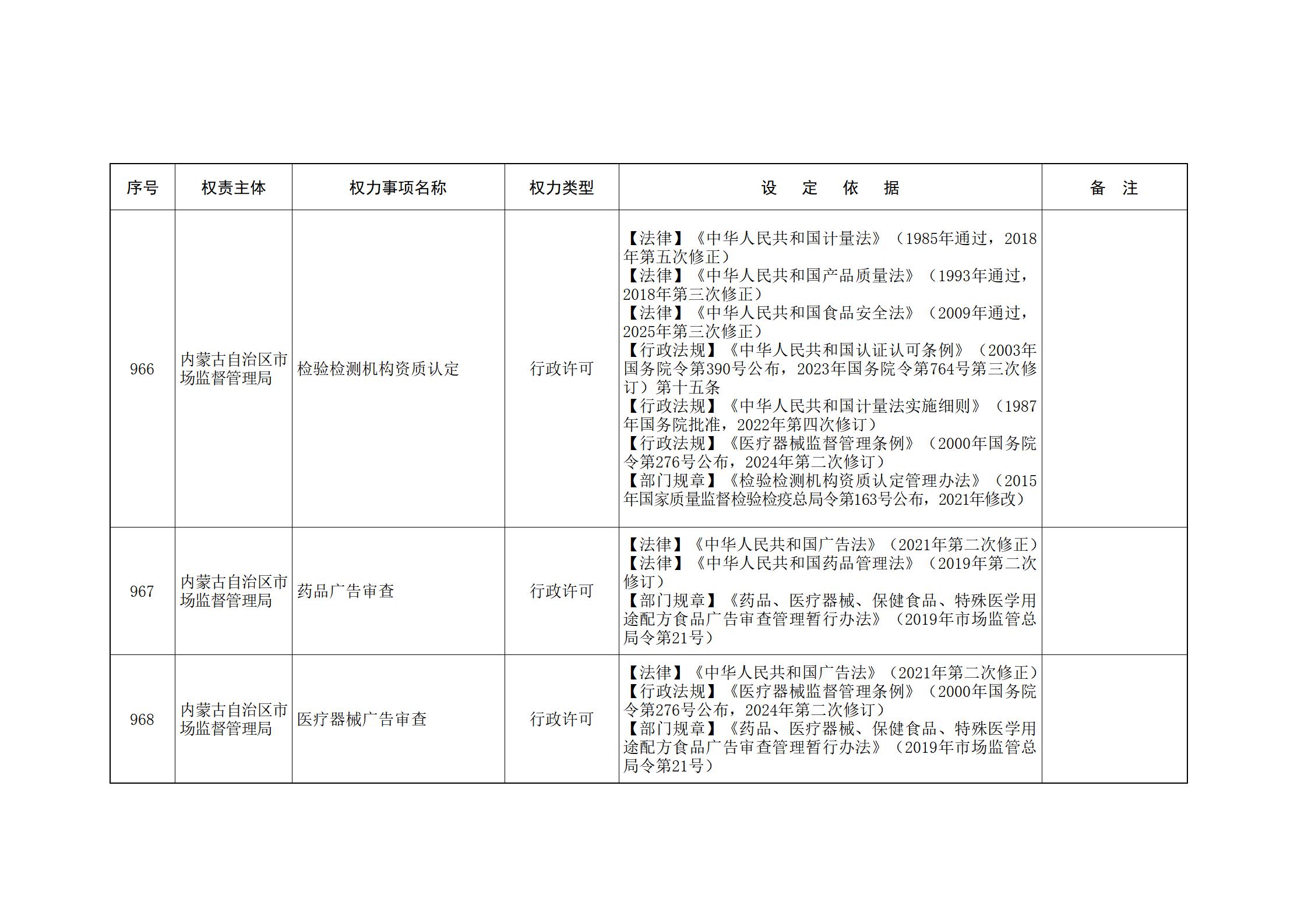 ld体育中国官方网站关于印发自治区本级行政权力清单保留目录(2026年版)和取消下放目录的通知_219.jpg
