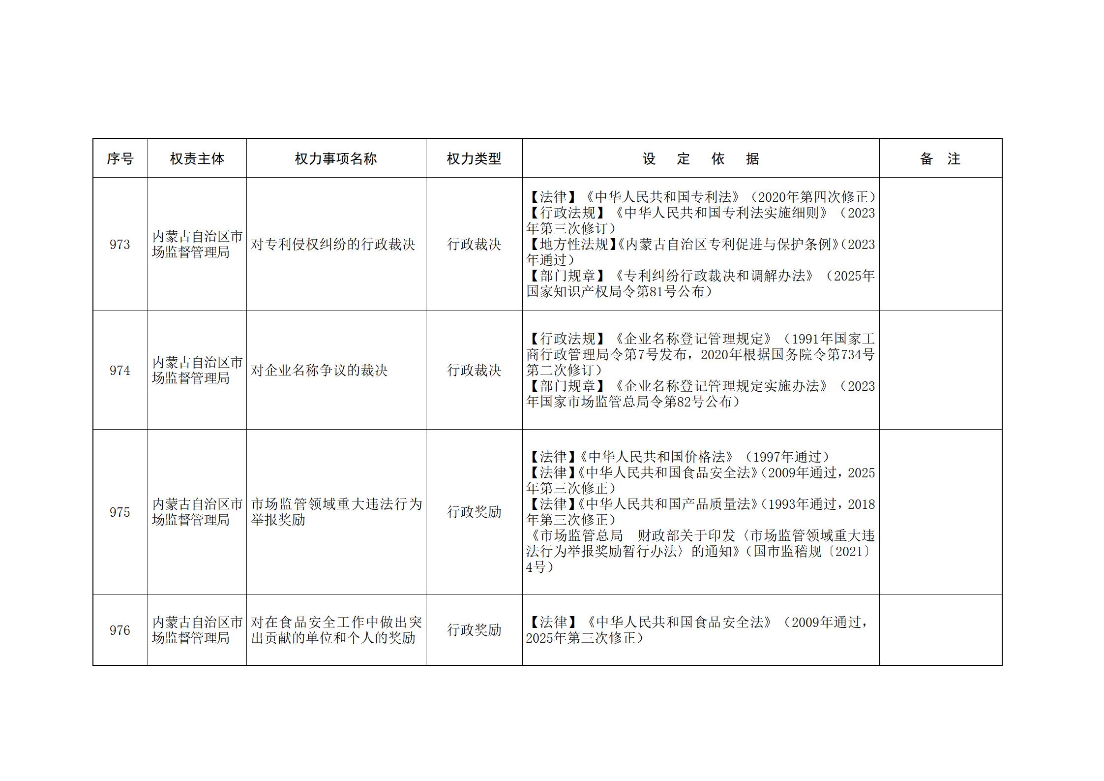 ld体育中国官方网站关于印发自治区本级行政权力清单保留目录(2026年版)和取消下放目录的通知_221.jpg