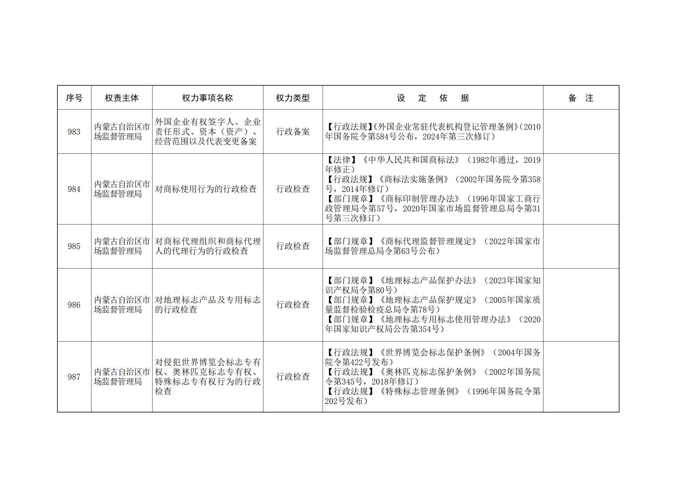 ld体育中国官方网站关于印发自治区本级行政权力清单保留目录(2026年版)和取消下放目录的通知_223.jpg