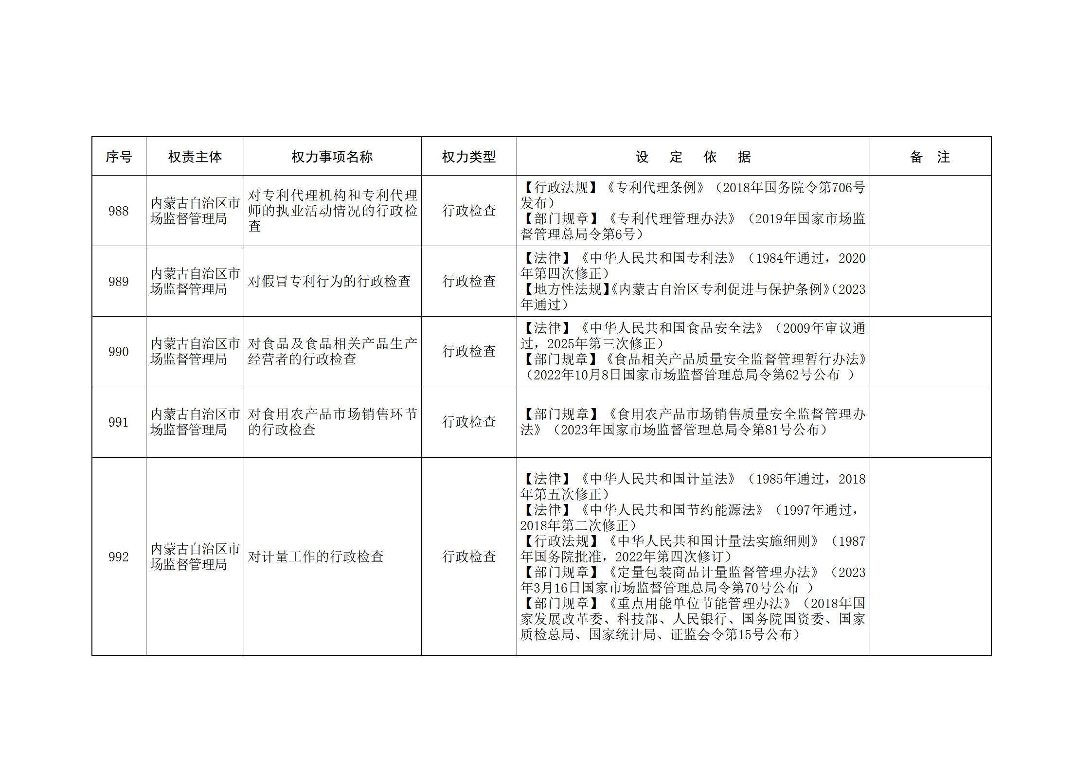 ld体育中国官方网站关于印发自治区本级行政权力清单保留目录(2026年版)和取消下放目录的通知_224.jpg