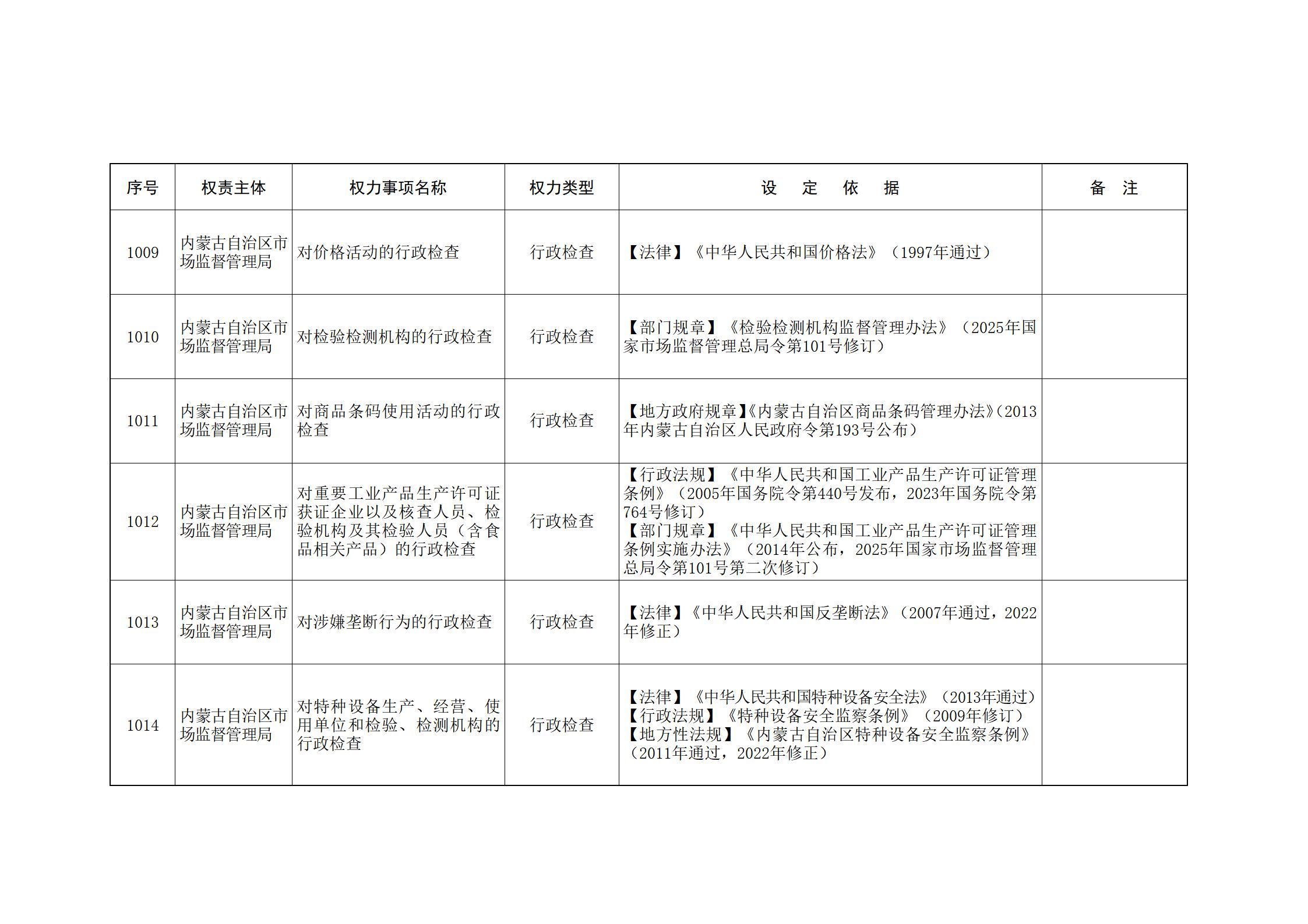 ld体育中国官方网站关于印发自治区本级行政权力清单保留目录(2026年版)和取消下放目录的通知_228.jpg