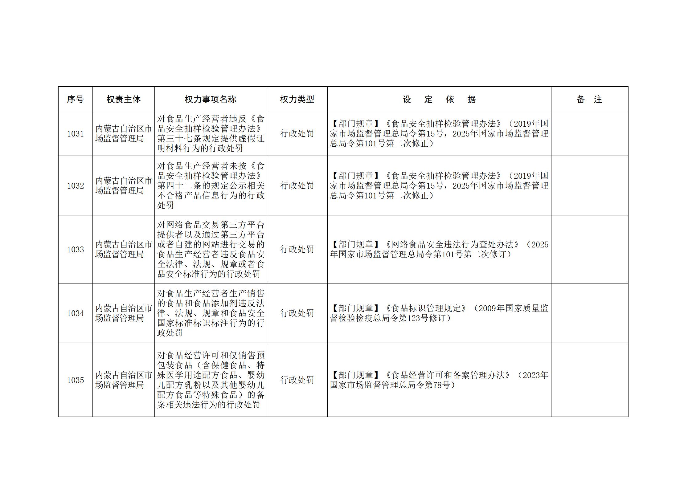 ld体育中国官方网站关于印发自治区本级行政权力清单保留目录(2026年版)和取消下放目录的通知_233.jpg
