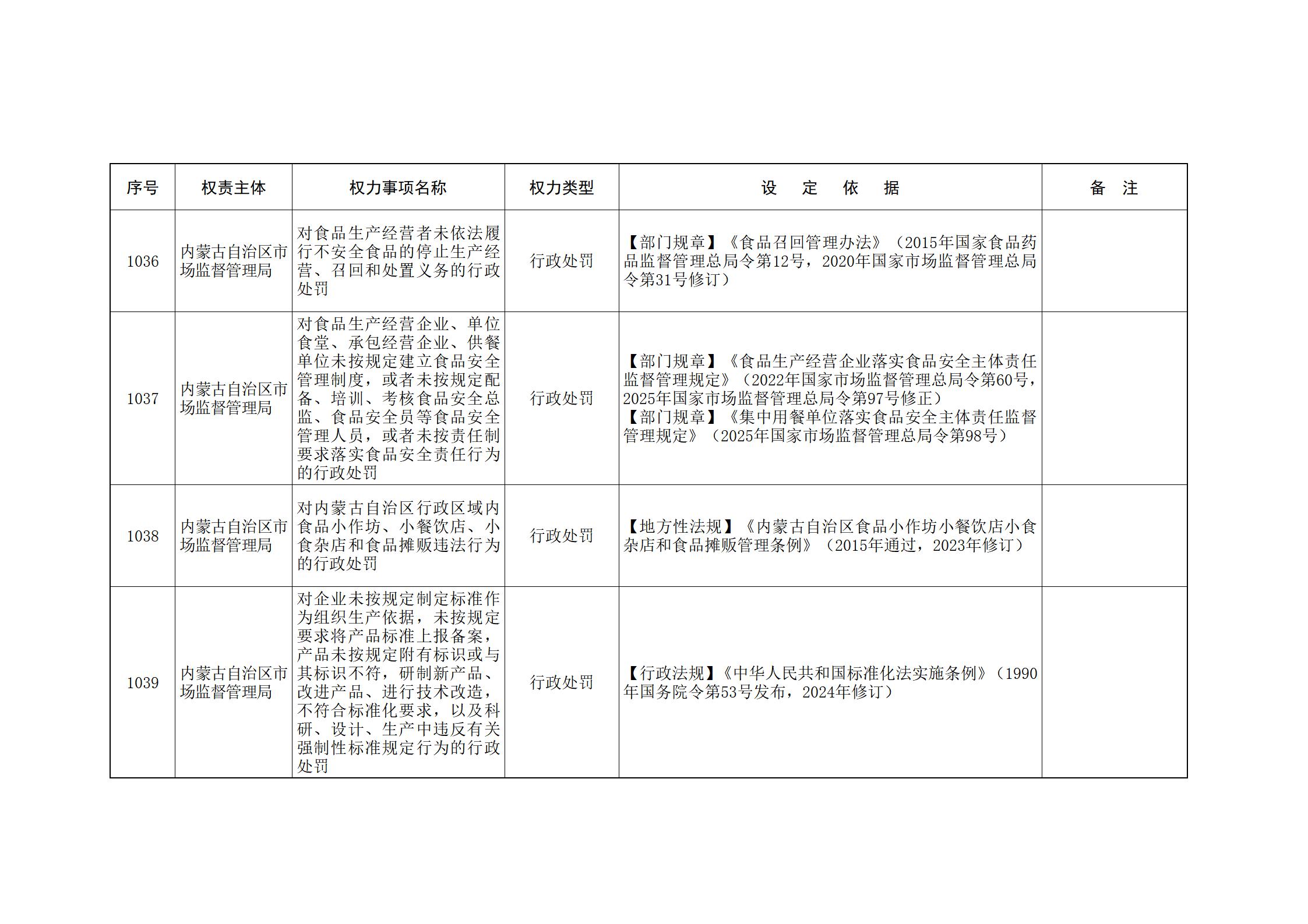 ld体育中国官方网站关于印发自治区本级行政权力清单保留目录(2026年版)和取消下放目录的通知_234.jpg