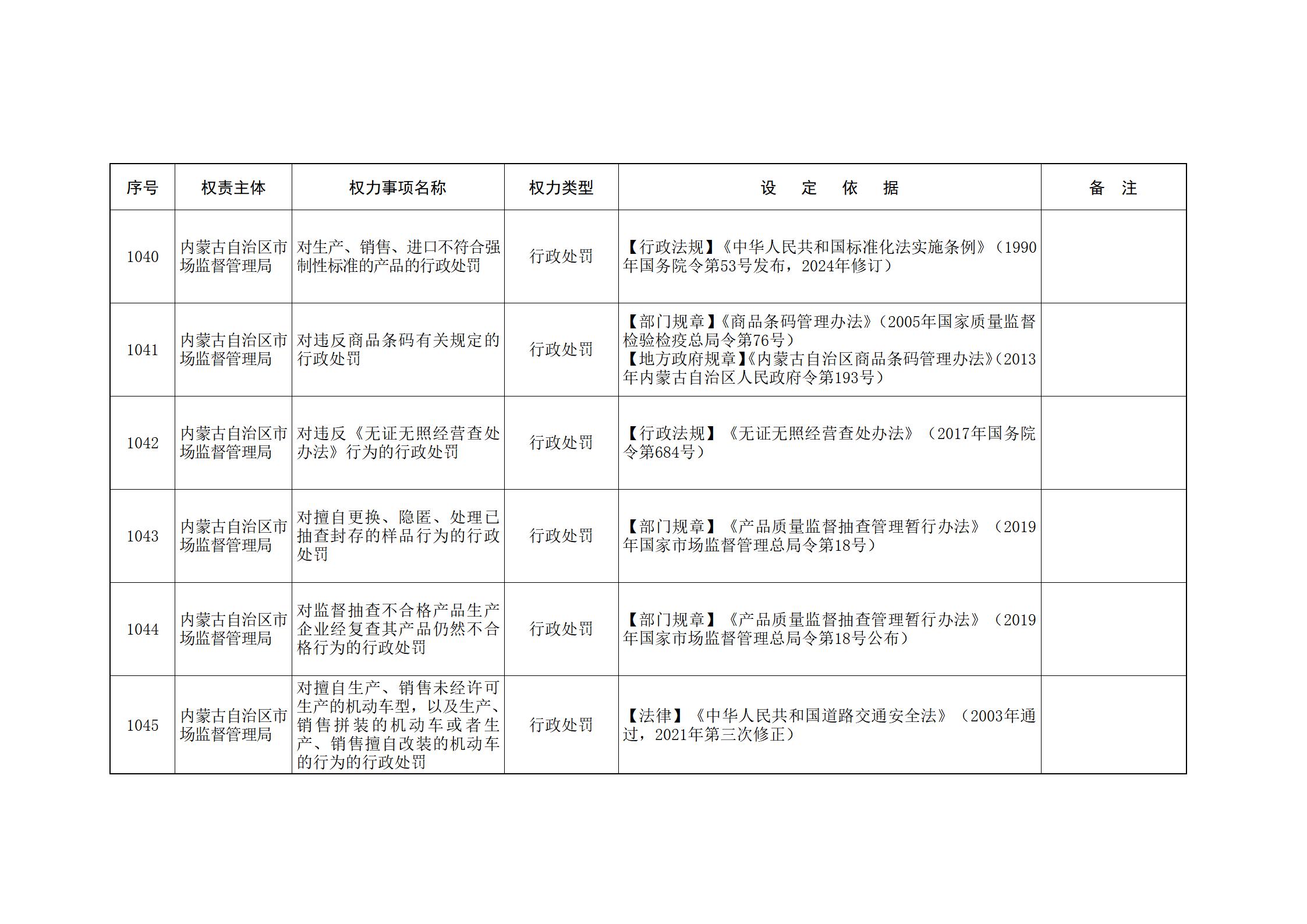 ld体育中国官方网站关于印发自治区本级行政权力清单保留目录(2026年版)和取消下放目录的通知_235.jpg