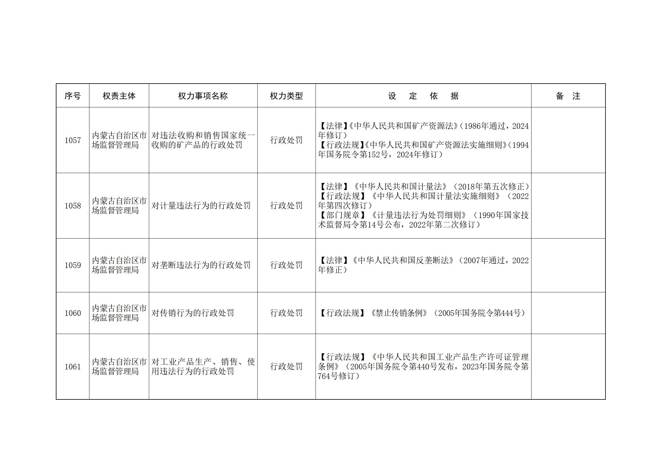 ld体育中国官方网站关于印发自治区本级行政权力清单保留目录(2026年版)和取消下放目录的通知_238.jpg