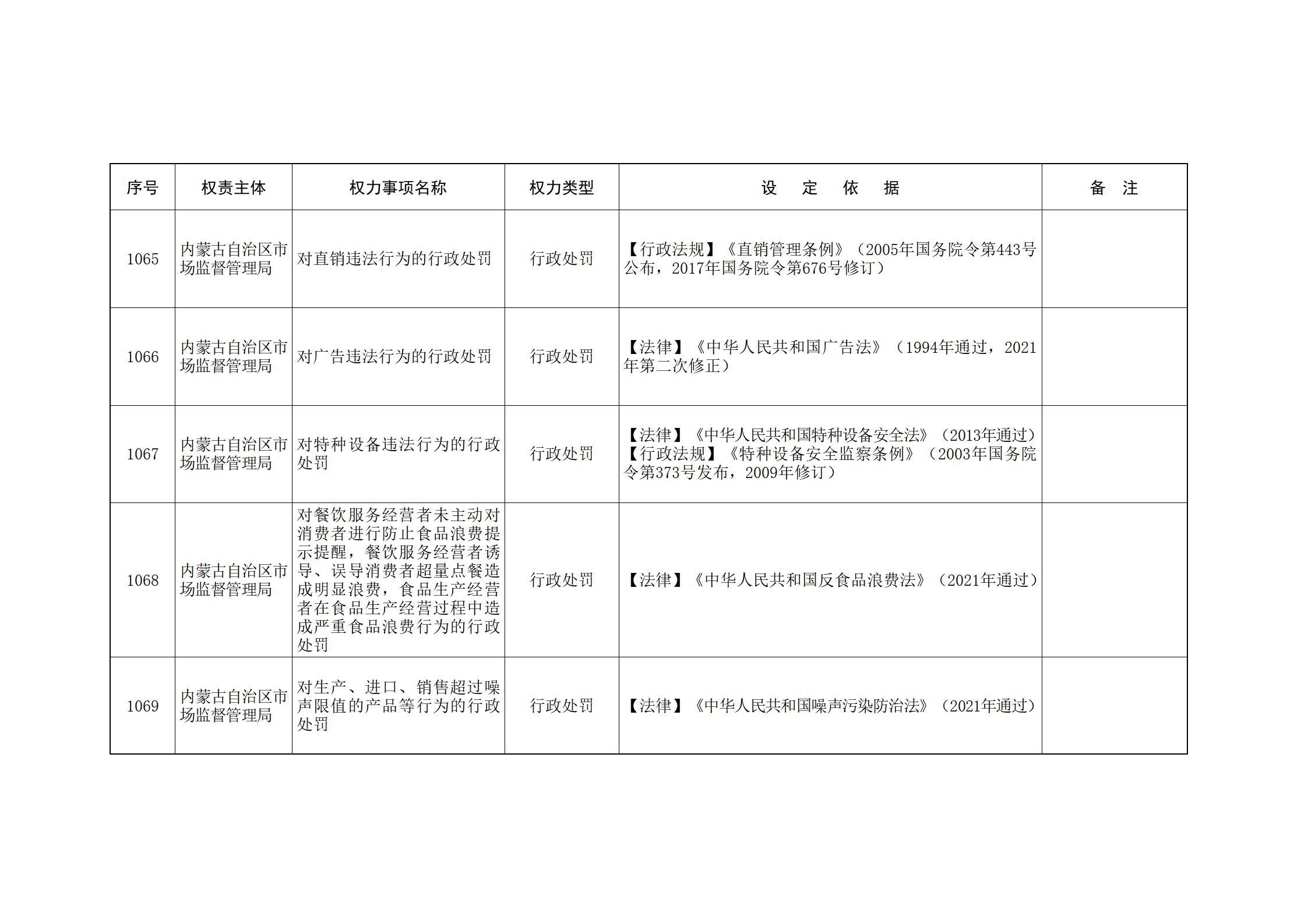 ld体育中国官方网站关于印发自治区本级行政权力清单保留目录(2026年版)和取消下放目录的通知_240.jpg