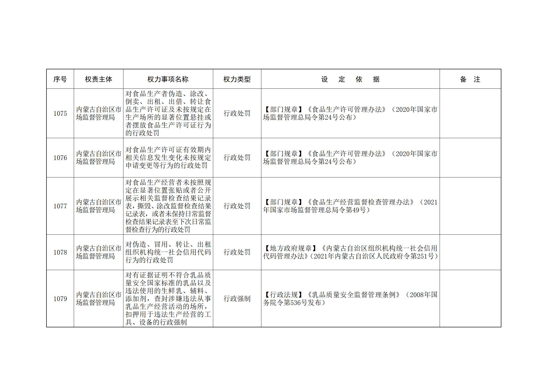 ld体育中国官方网站关于印发自治区本级行政权力清单保留目录(2026年版)和取消下放目录的通知_242.jpg