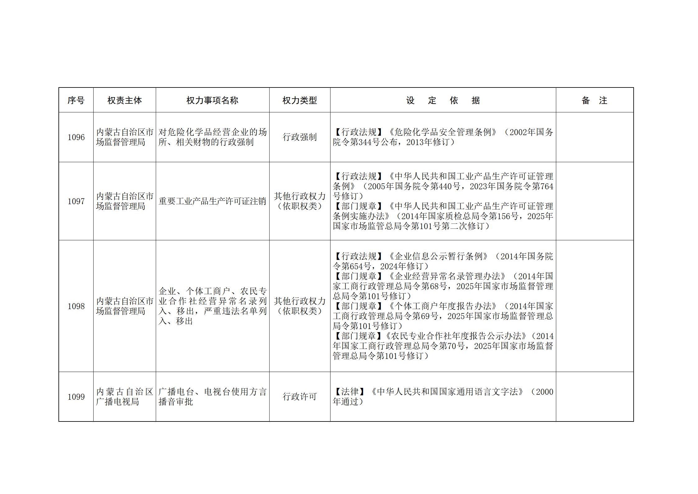 ld体育中国官方网站关于印发自治区本级行政权力清单保留目录(2026年版)和取消下放目录的通知_246.jpg