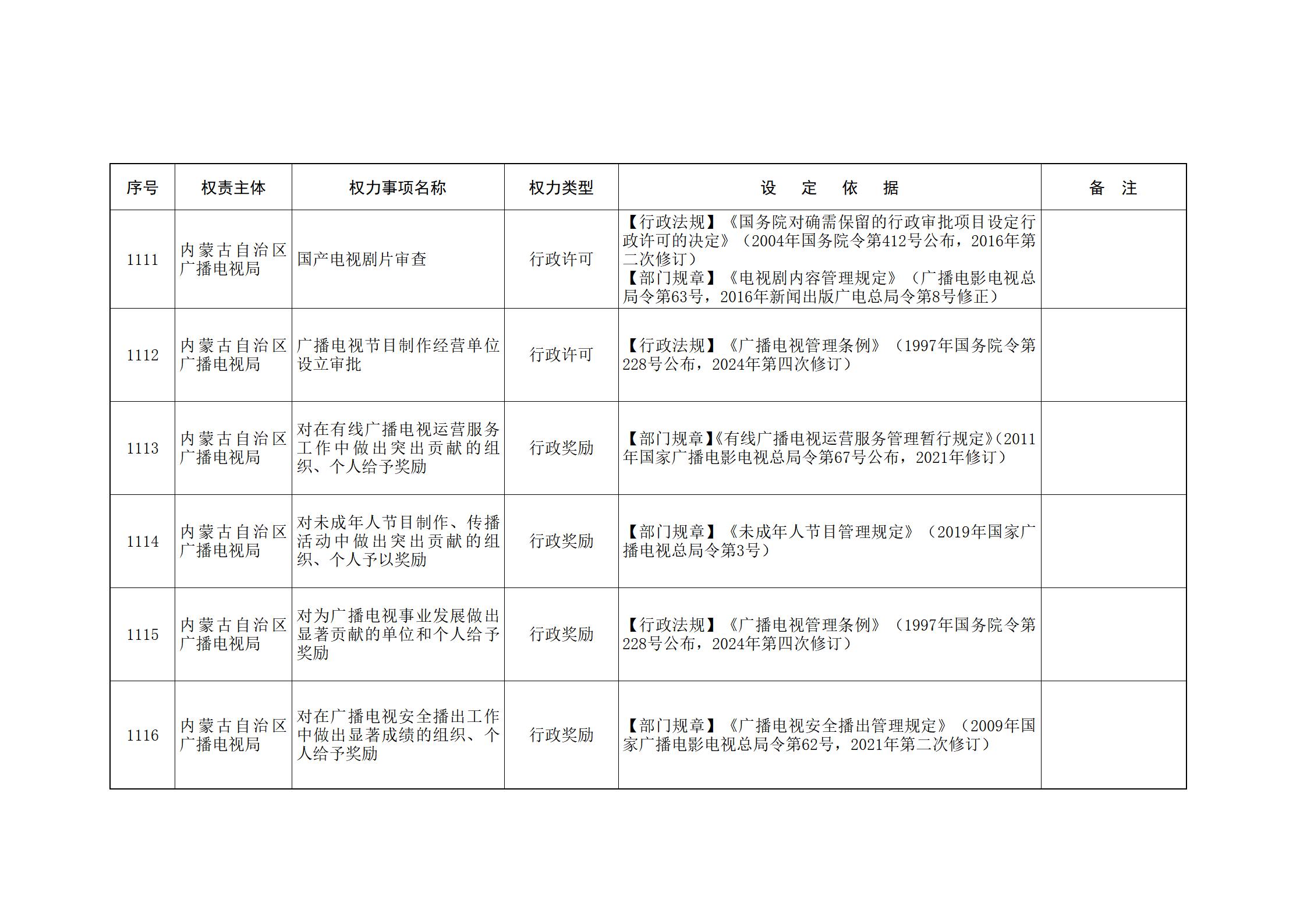 ld体育中国官方网站关于印发自治区本级行政权力清单保留目录(2026年版)和取消下放目录的通知_249.jpg