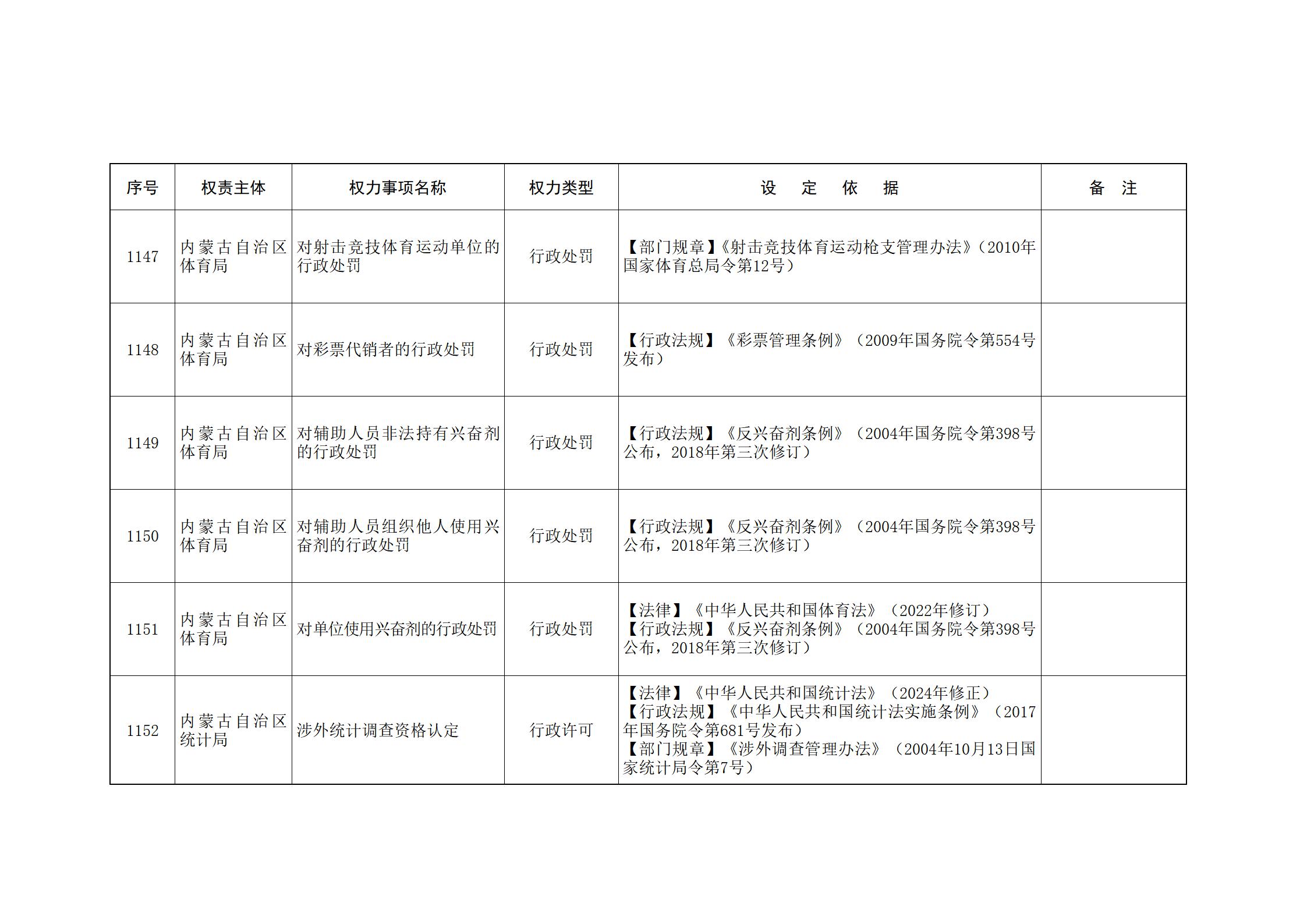 ld体育中国官方网站关于印发自治区本级行政权力清单保留目录(2026年版)和取消下放目录的通知_255.jpg