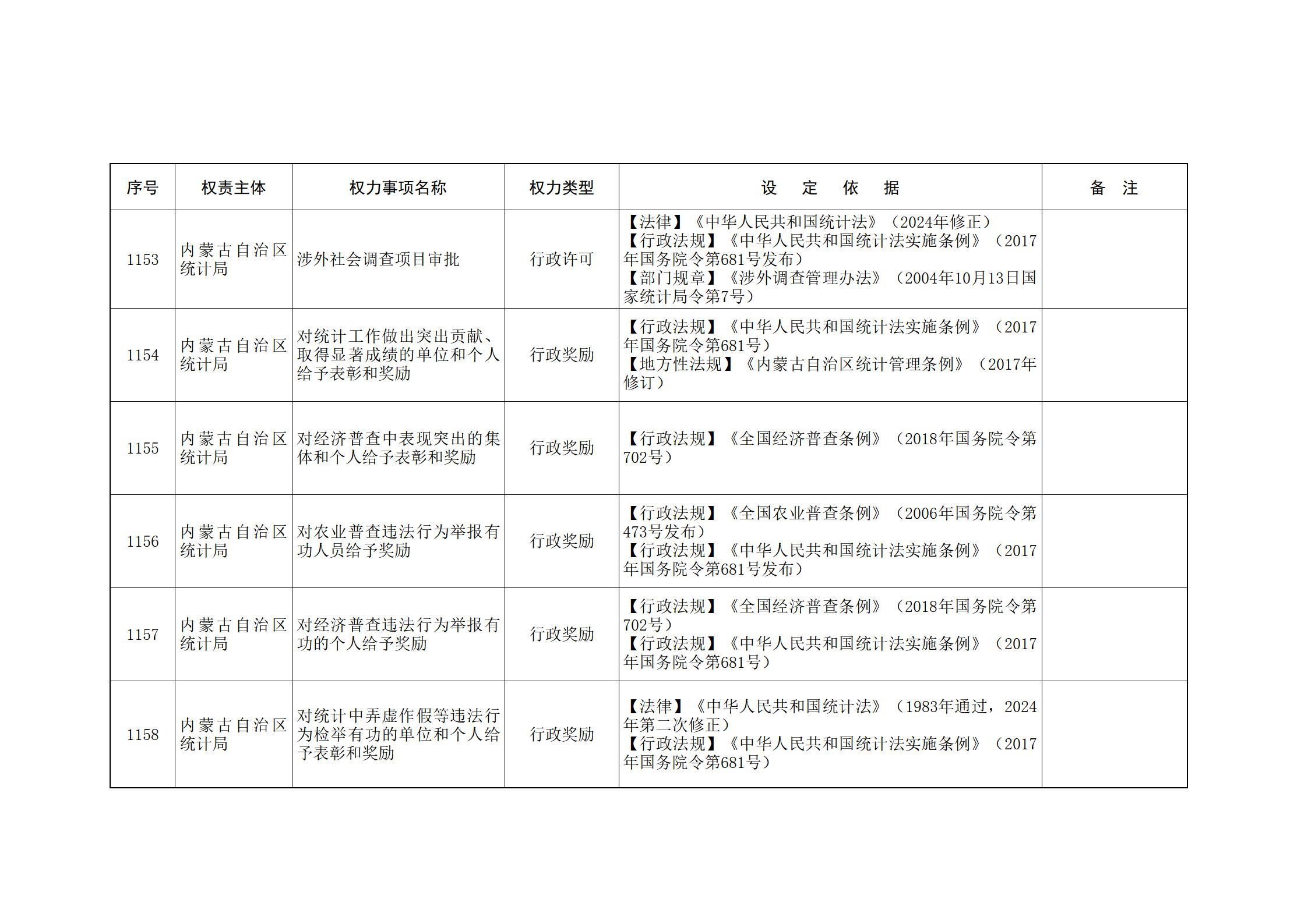 ld体育中国官方网站关于印发自治区本级行政权力清单保留目录(2026年版)和取消下放目录的通知_256.jpg