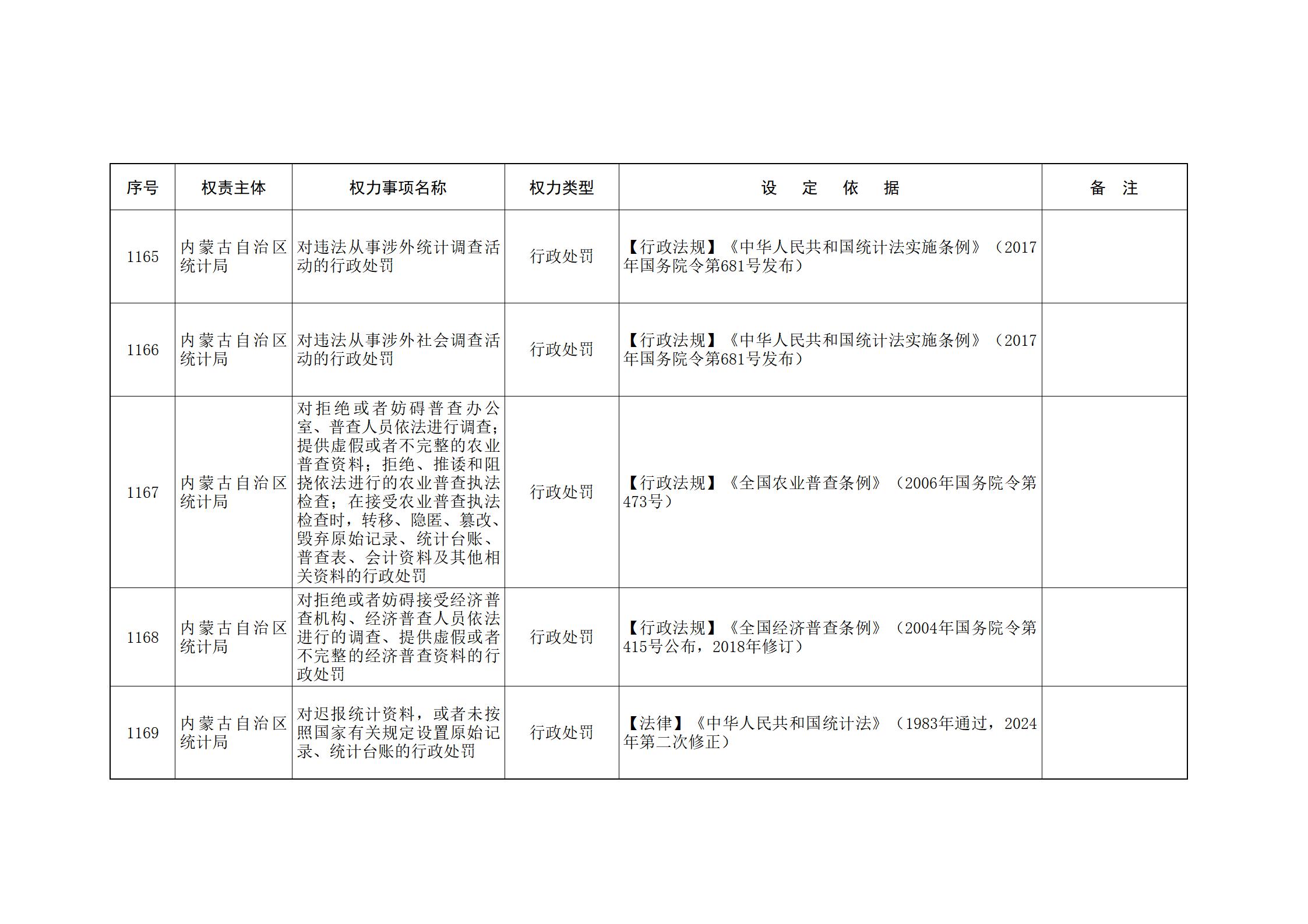 ld体育中国官方网站关于印发自治区本级行政权力清单保留目录(2026年版)和取消下放目录的通知_258.jpg
