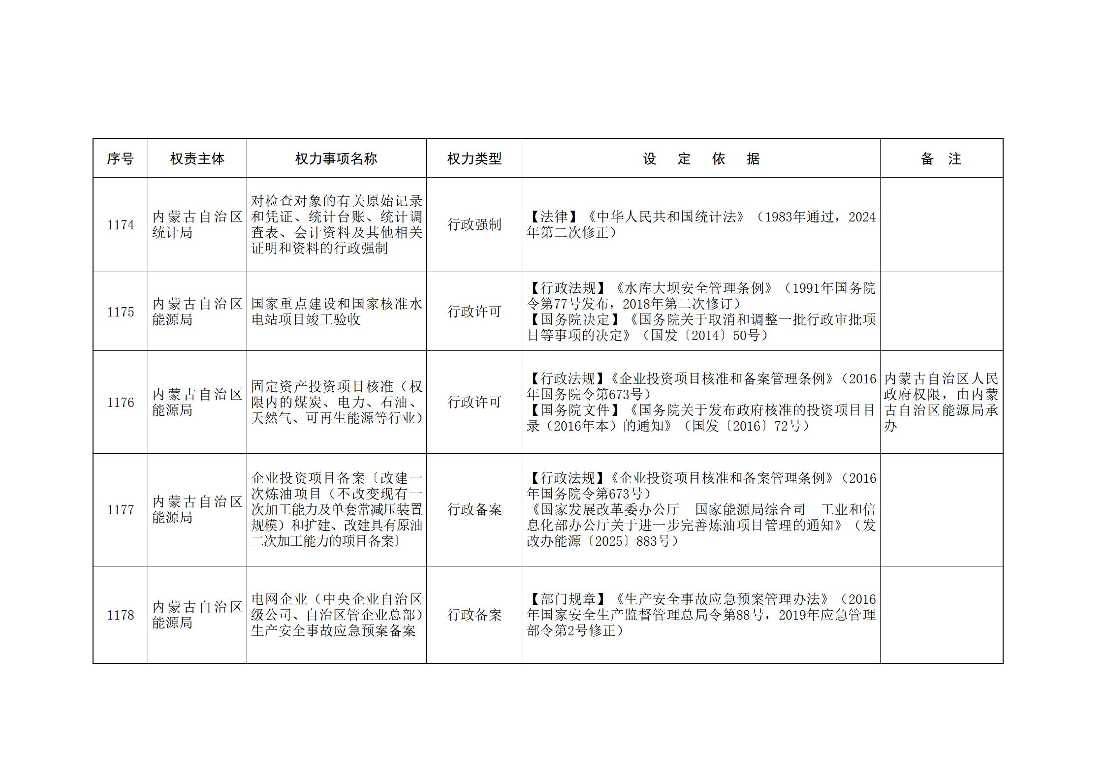 ld体育中国官方网站关于印发自治区本级行政权力清单保留目录(2026年版)和取消下放目录的通知_260.jpg