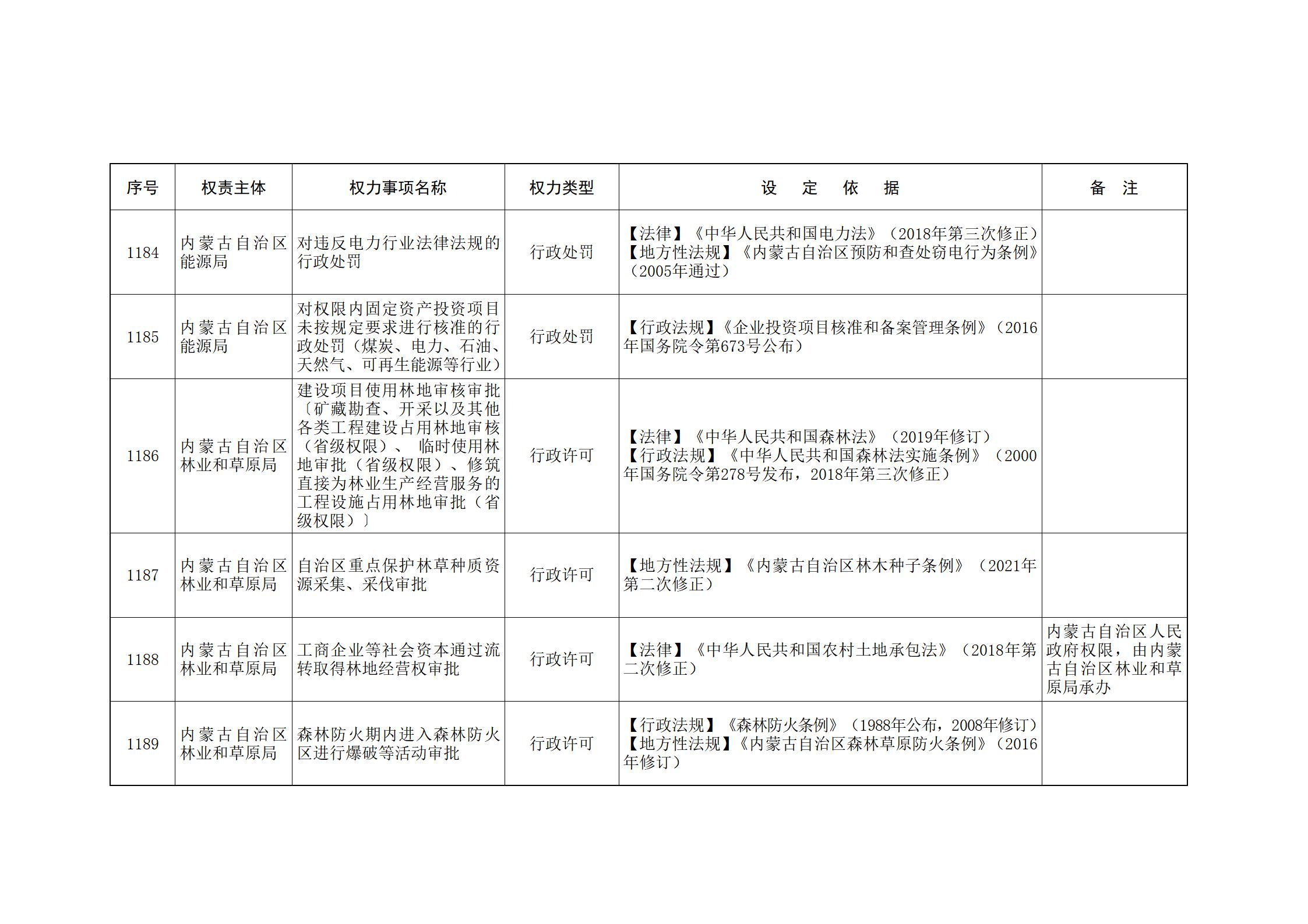 ld体育中国官方网站关于印发自治区本级行政权力清单保留目录(2026年版)和取消下放目录的通知_262.jpg