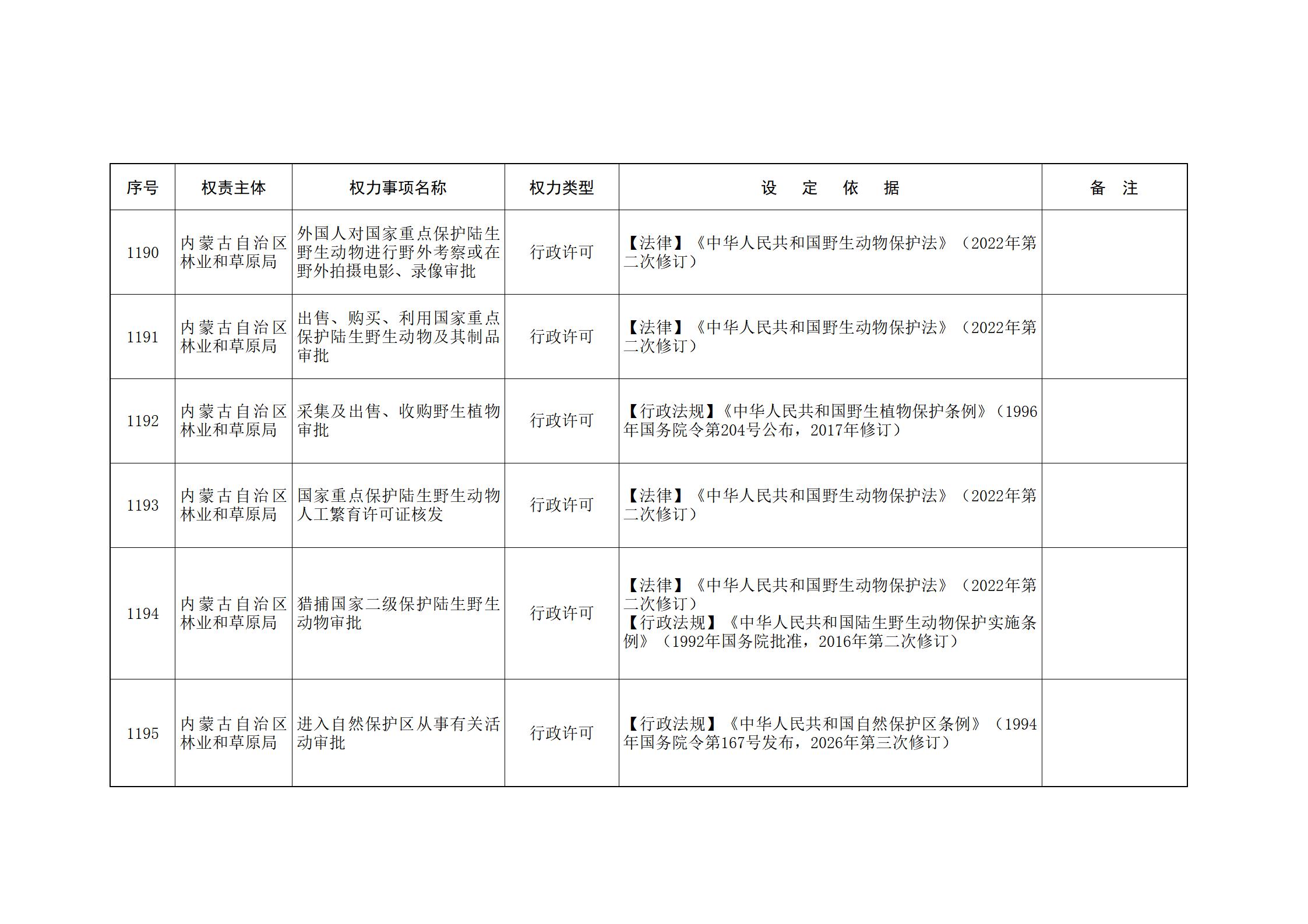 ld体育中国官方网站关于印发自治区本级行政权力清单保留目录(2026年版)和取消下放目录的通知_263.jpg