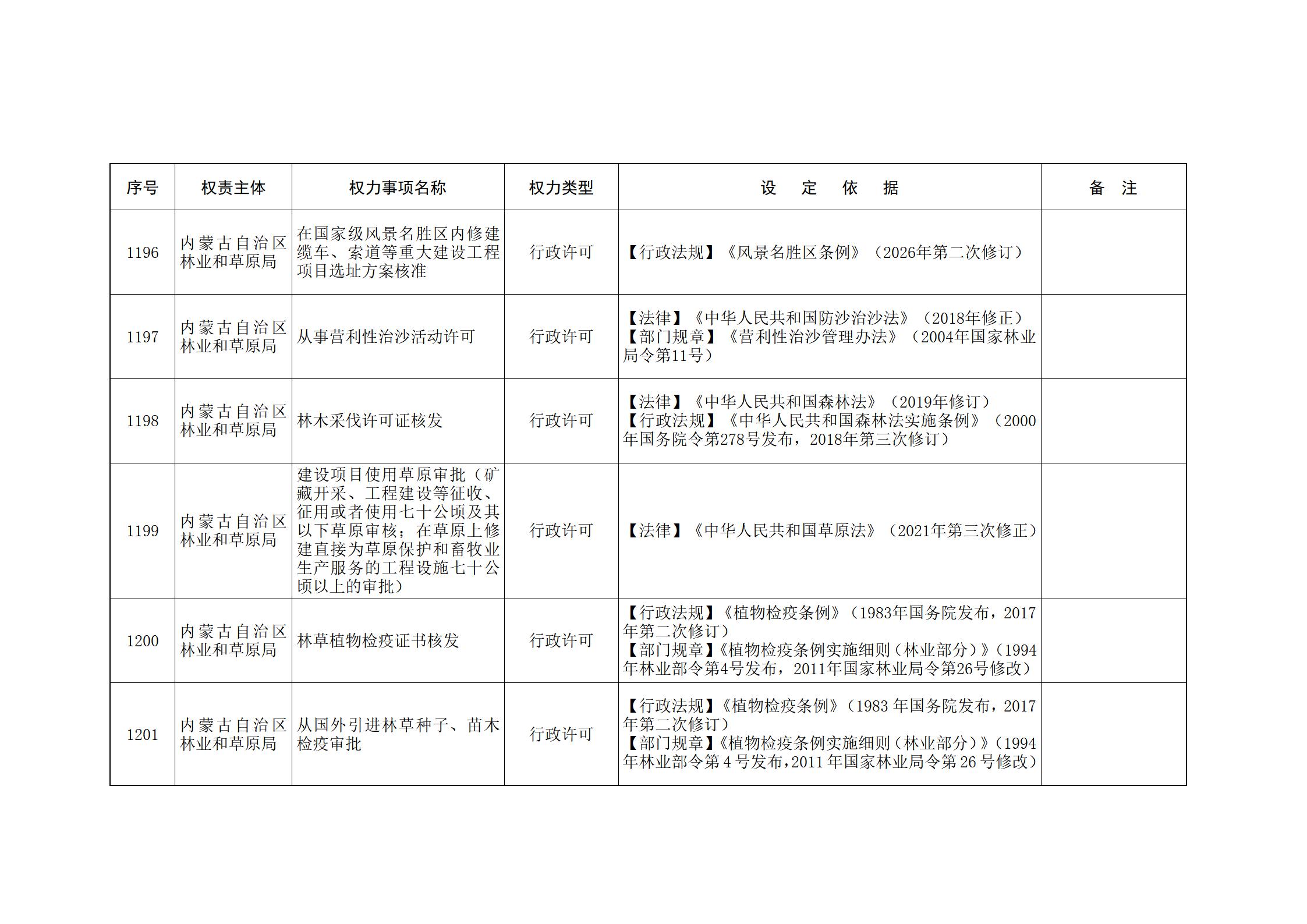 ld体育中国官方网站关于印发自治区本级行政权力清单保留目录(2026年版)和取消下放目录的通知_264.jpg