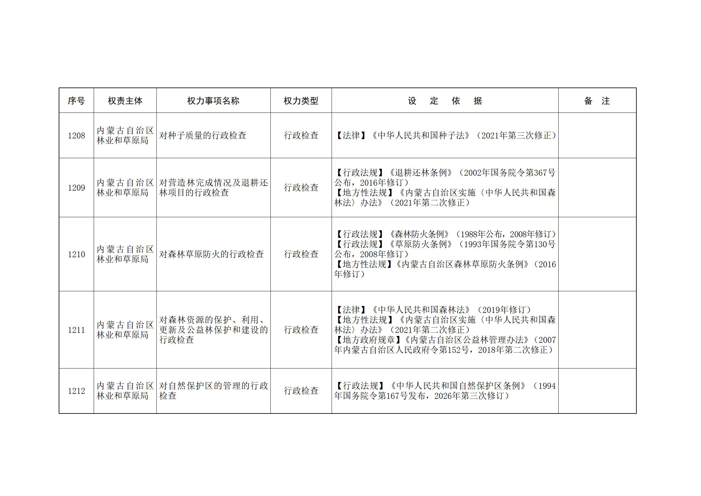 ld体育中国官方网站关于印发自治区本级行政权力清单保留目录(2026年版)和取消下放目录的通知_266.jpg