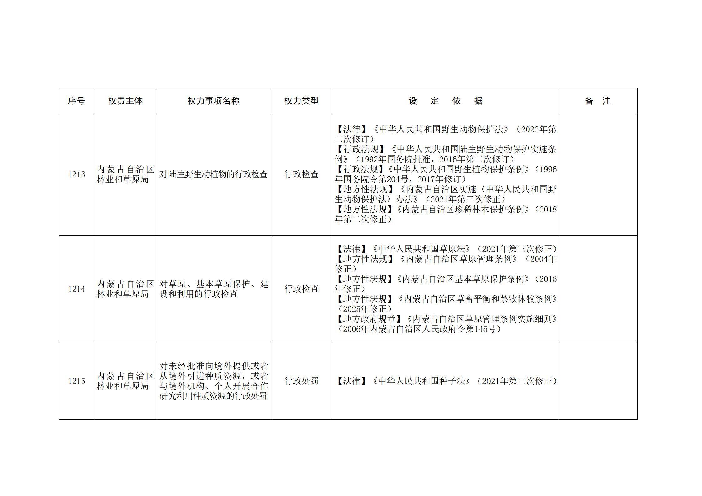 ld体育中国官方网站关于印发自治区本级行政权力清单保留目录(2026年版)和取消下放目录的通知_267.jpg