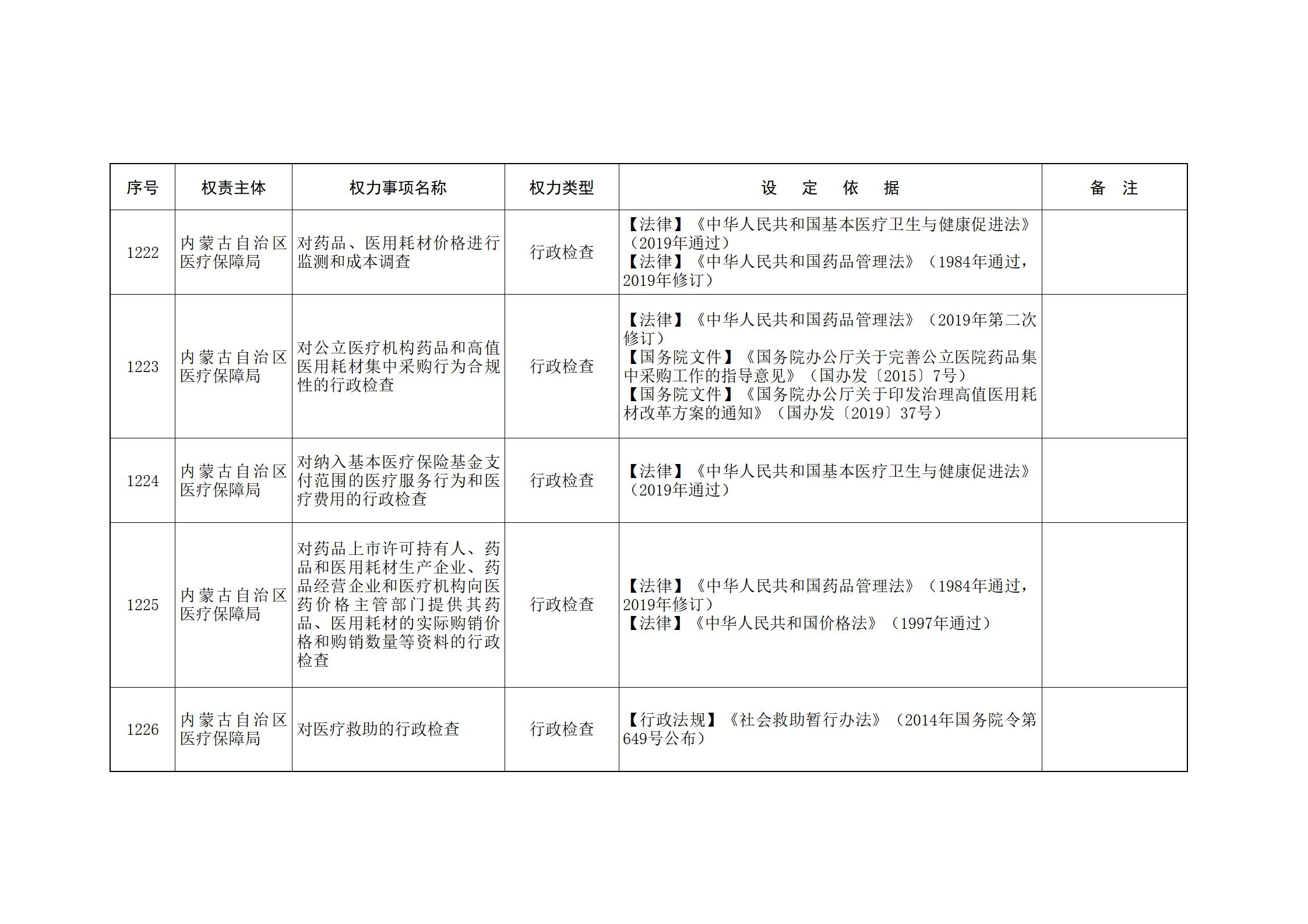 ld体育中国官方网站关于印发自治区本级行政权力清单保留目录(2026年版)和取消下放目录的通知_269.jpg