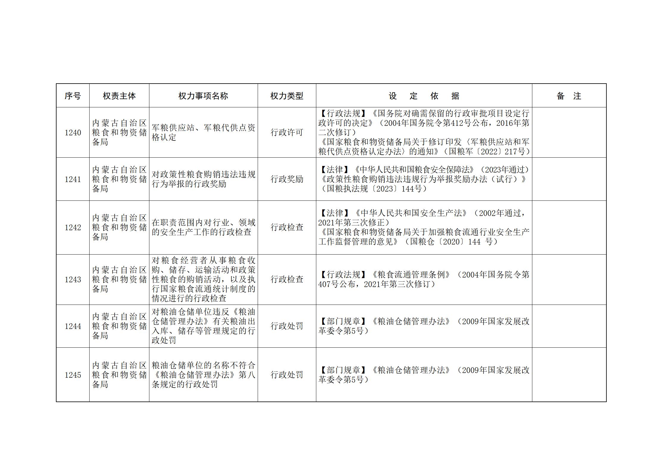 ld体育中国官方网站关于印发自治区本级行政权力清单保留目录(2026年版)和取消下放目录的通知_273.jpg