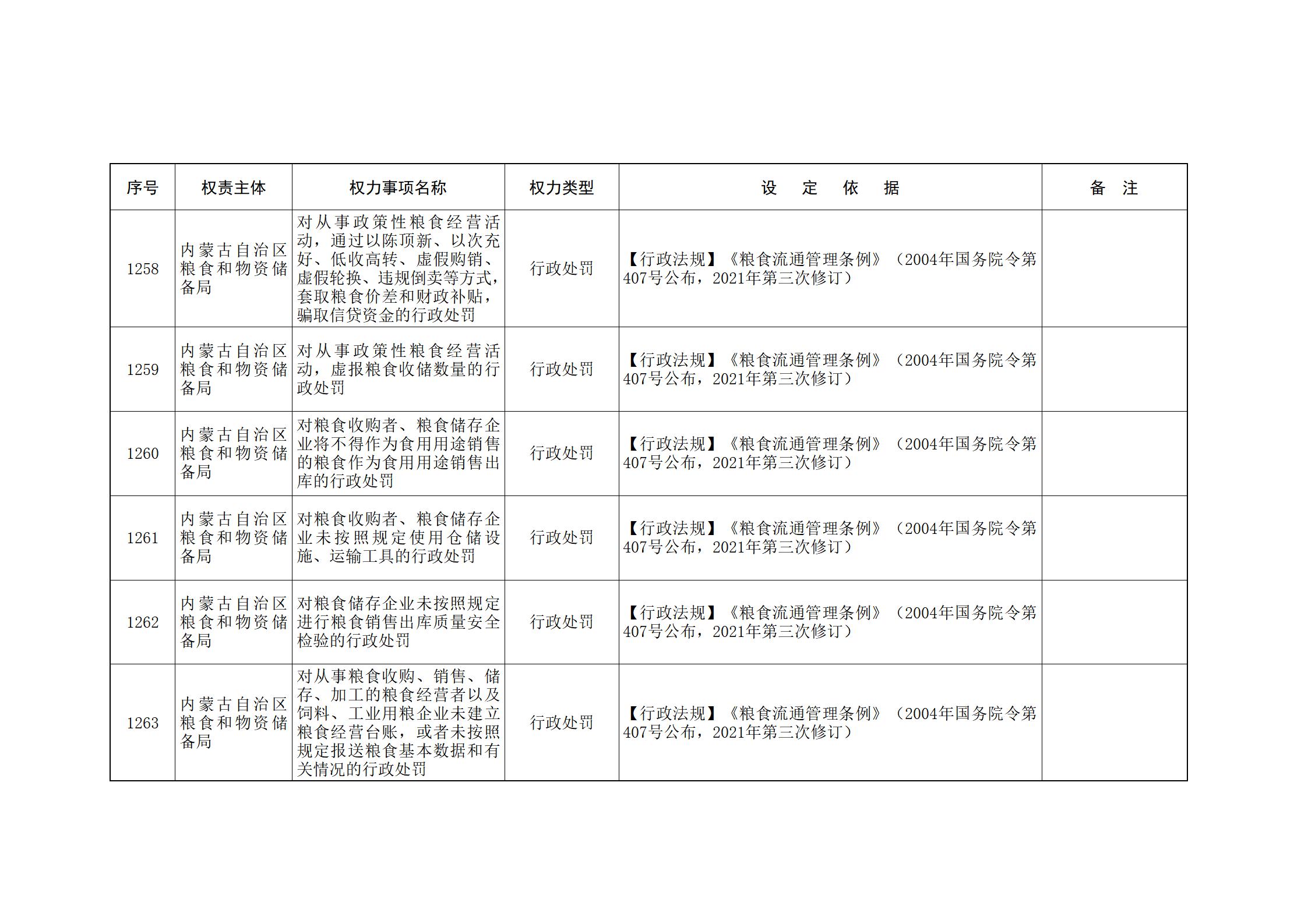 ld体育中国官方网站关于印发自治区本级行政权力清单保留目录(2026年版)和取消下放目录的通知_276.jpg