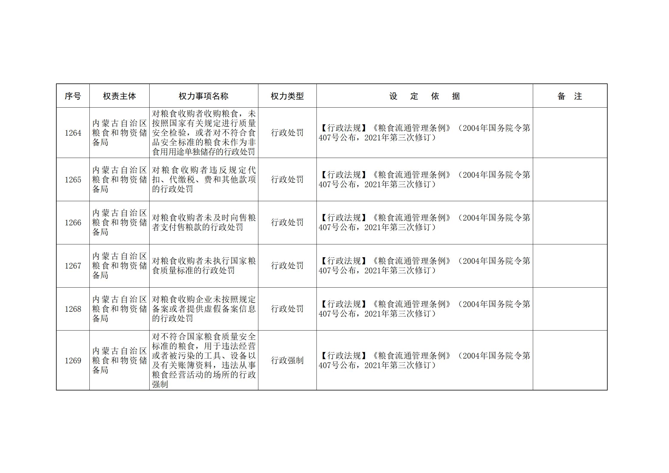 ld体育中国官方网站关于印发自治区本级行政权力清单保留目录(2026年版)和取消下放目录的通知_277.jpg