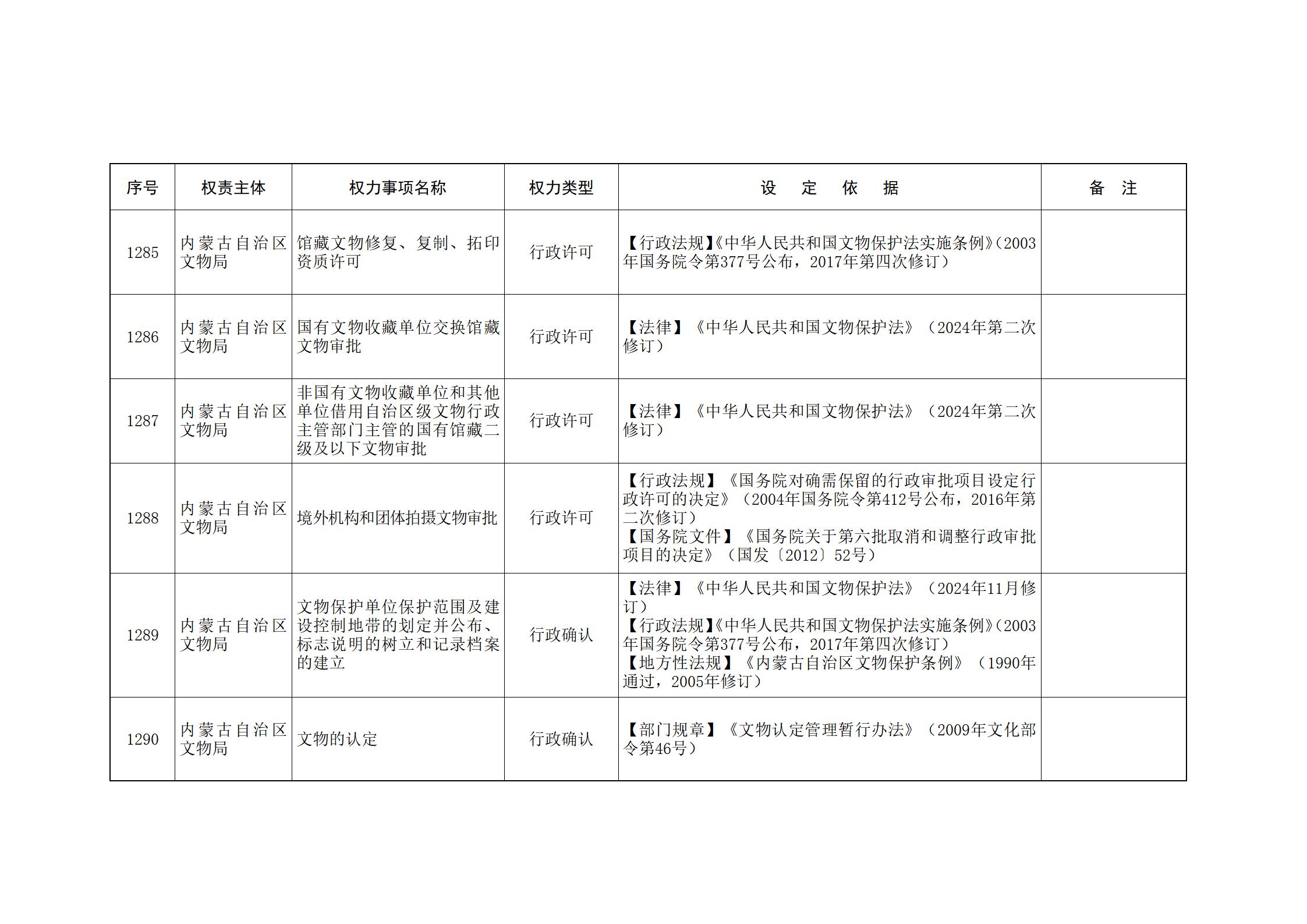 ld体育中国官方网站关于印发自治区本级行政权力清单保留目录(2026年版)和取消下放目录的通知_281.jpg