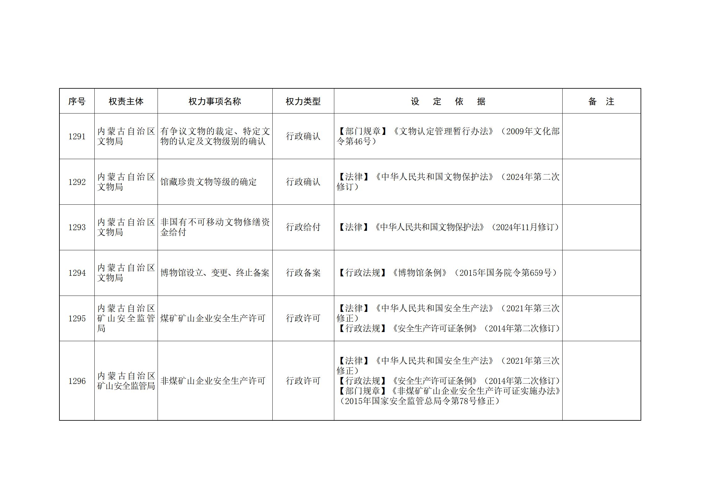 ld体育中国官方网站关于印发自治区本级行政权力清单保留目录(2026年版)和取消下放目录的通知_282.jpg