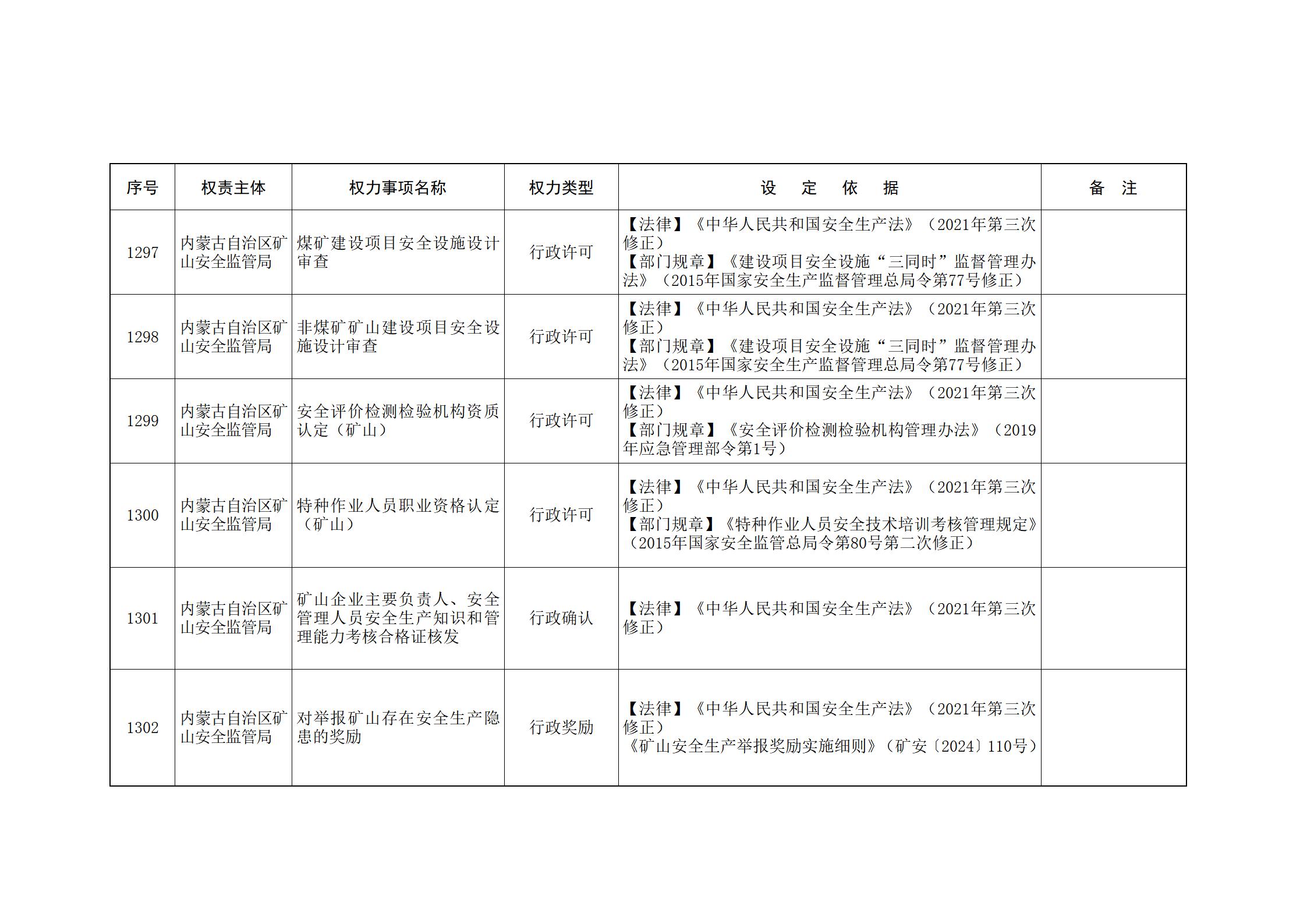 ld体育中国官方网站关于印发自治区本级行政权力清单保留目录(2026年版)和取消下放目录的通知_283.jpg