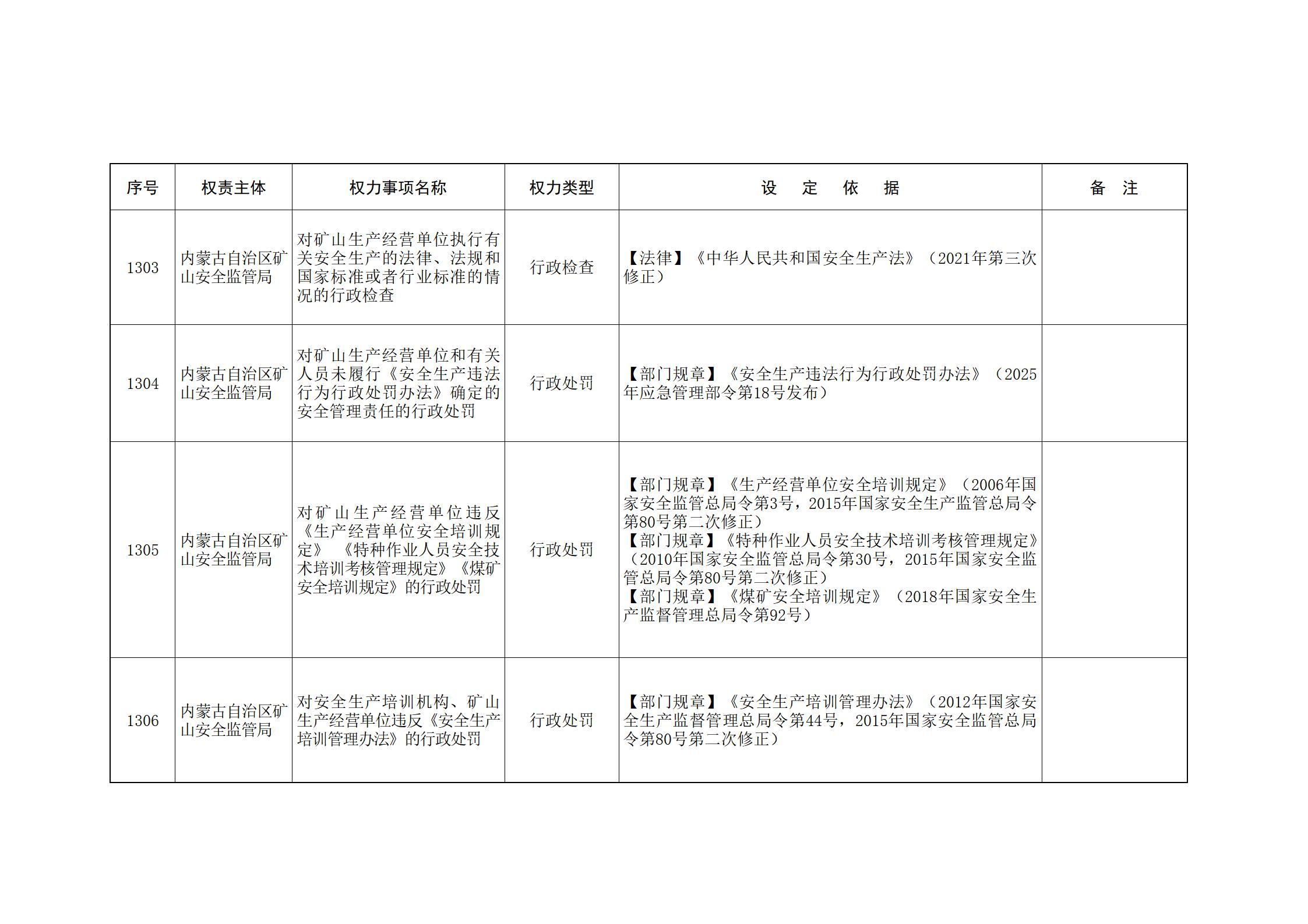ld体育中国官方网站关于印发自治区本级行政权力清单保留目录(2026年版)和取消下放目录的通知_284.jpg