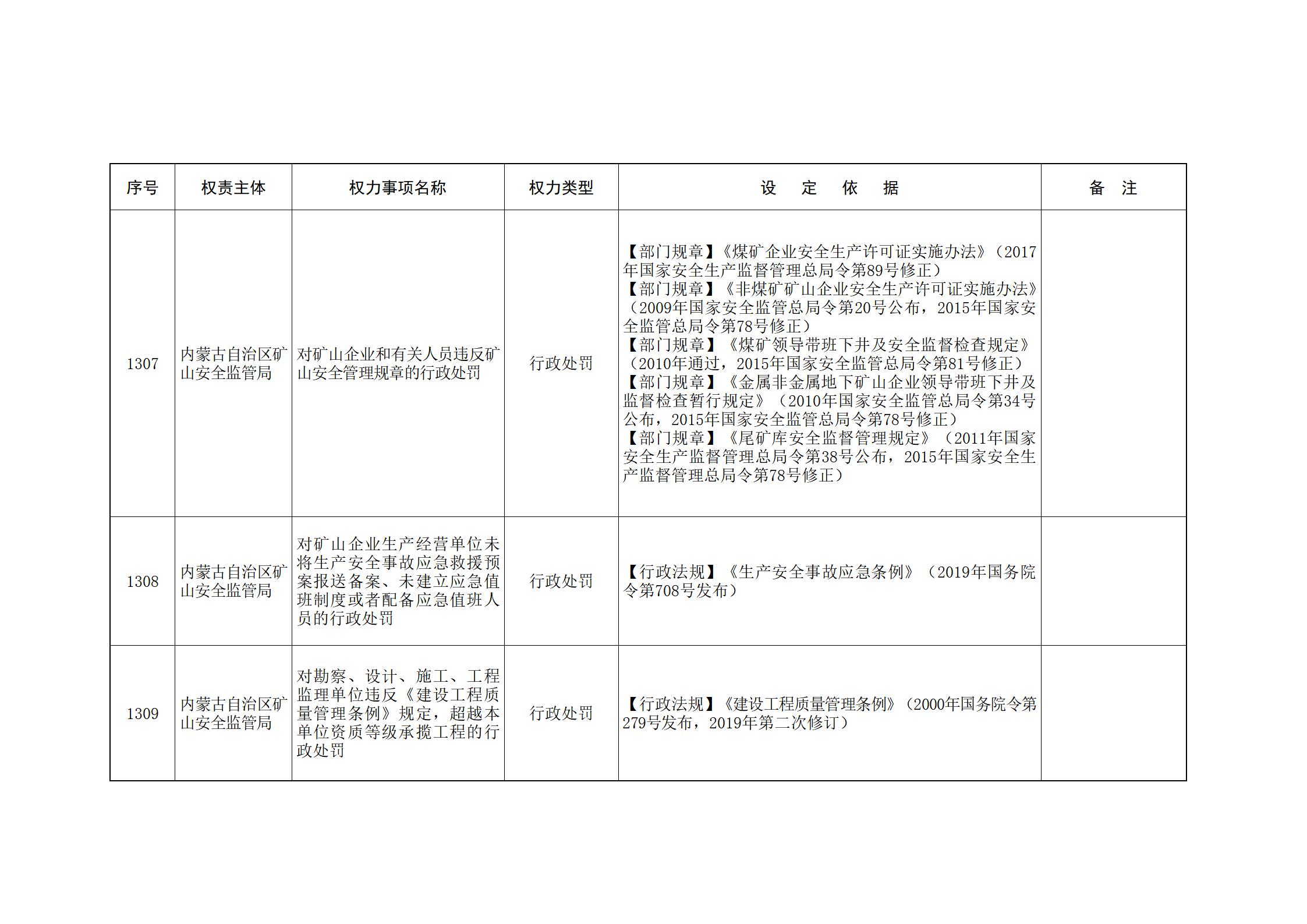 ld体育中国官方网站关于印发自治区本级行政权力清单保留目录(2026年版)和取消下放目录的通知_285.jpg
