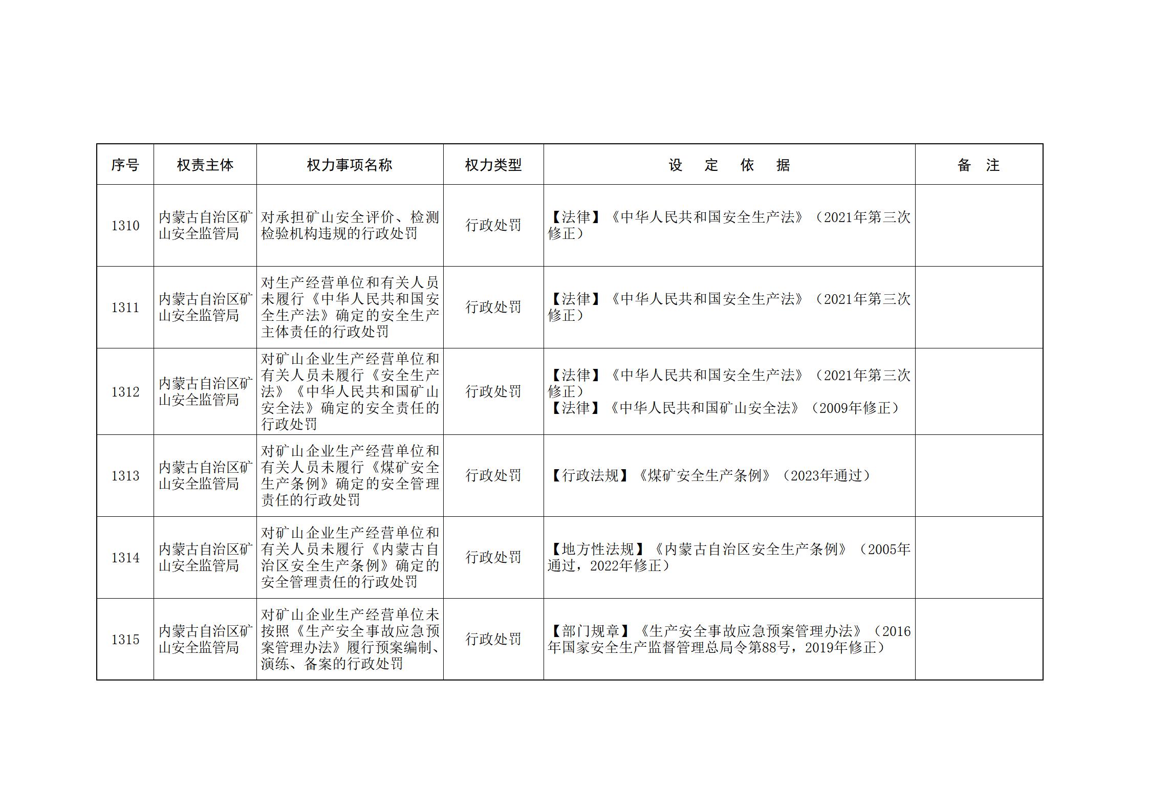 ld体育中国官方网站关于印发自治区本级行政权力清单保留目录(2026年版)和取消下放目录的通知_286.jpg