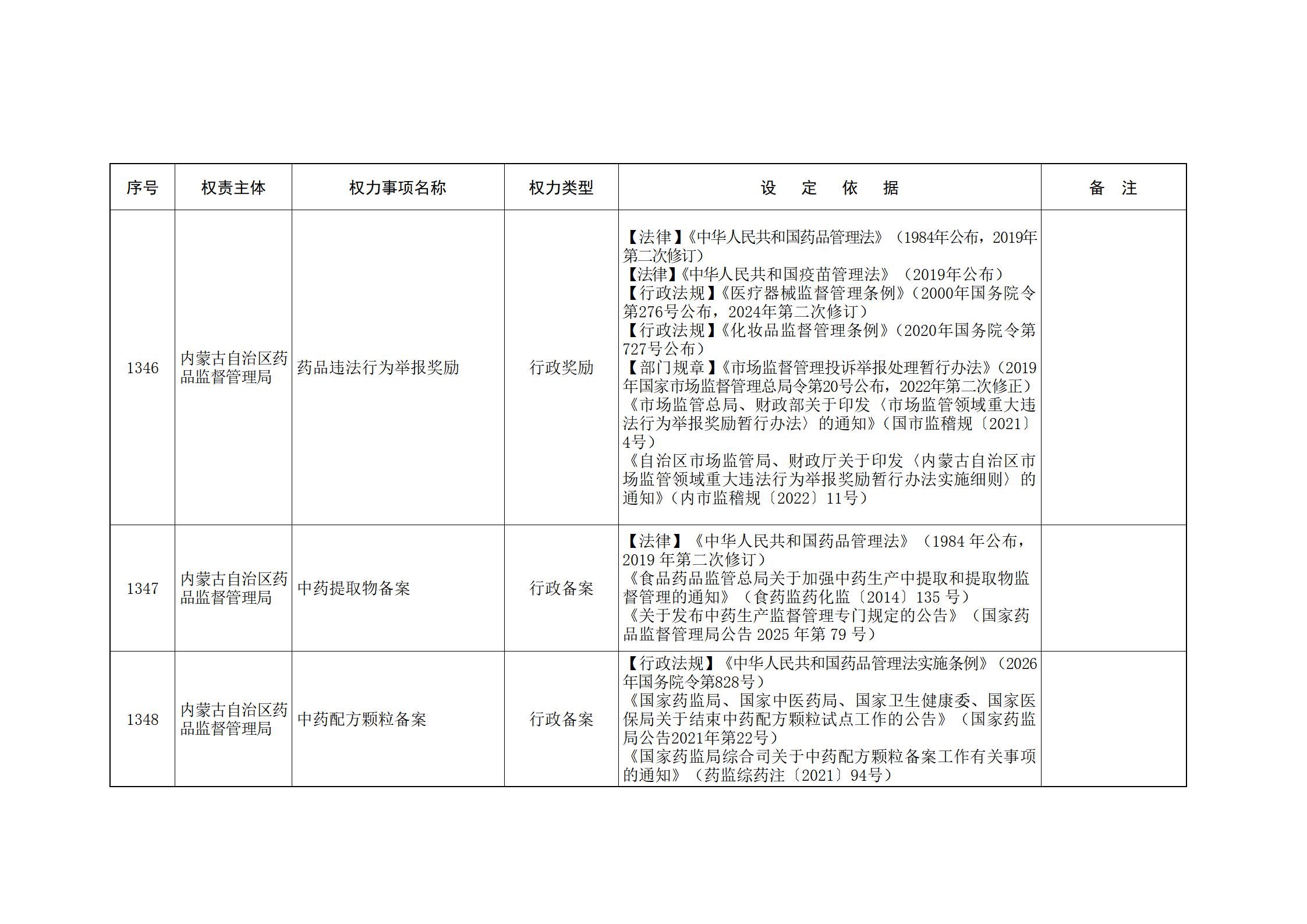 ld体育中国官方网站关于印发自治区本级行政权力清单保留目录(2026年版)和取消下放目录的通知_291.jpg