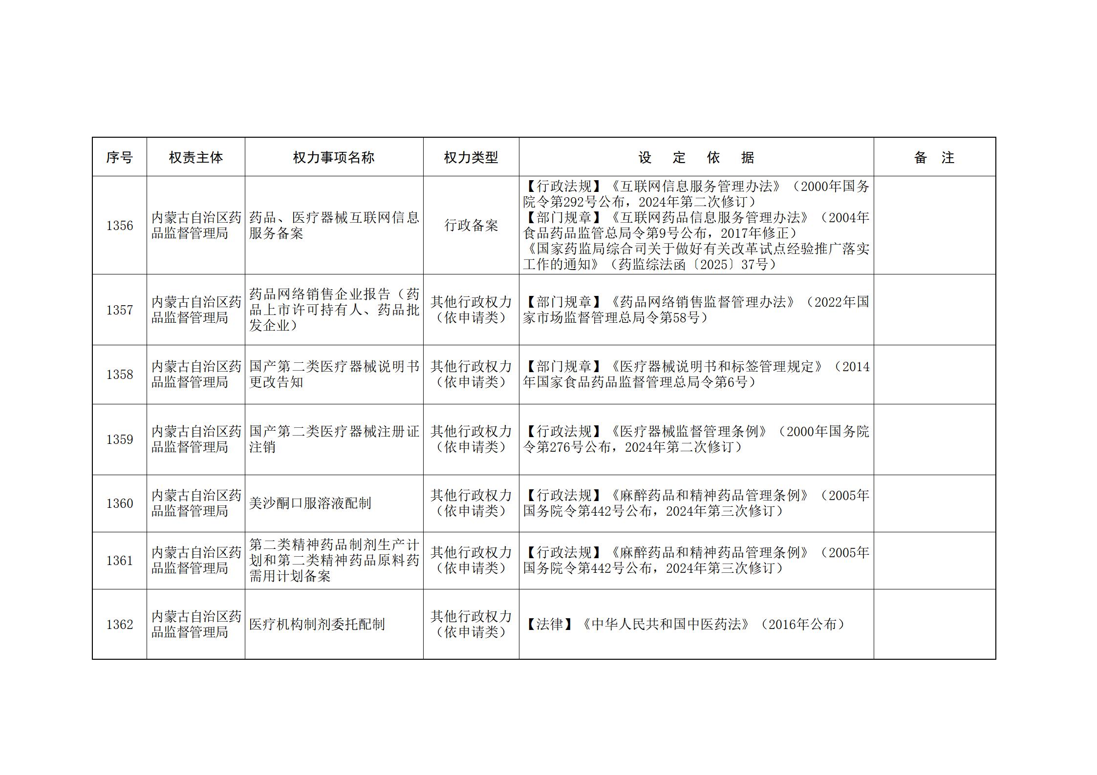 ld体育中国官方网站关于印发自治区本级行政权力清单保留目录(2026年版)和取消下放目录的通知_293.jpg