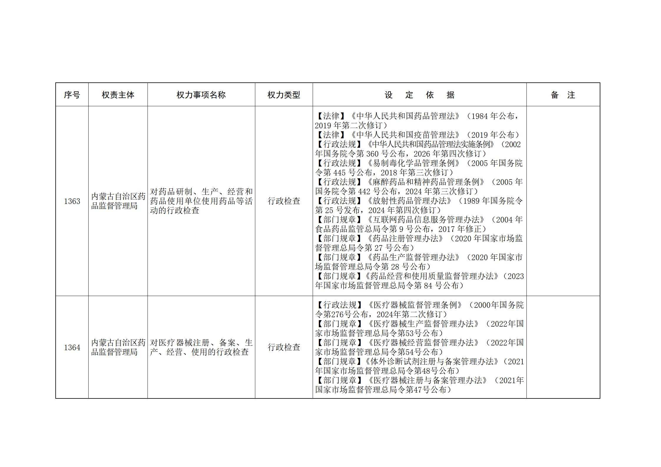 ld体育中国官方网站关于印发自治区本级行政权力清单保留目录(2026年版)和取消下放目录的通知_294.jpg