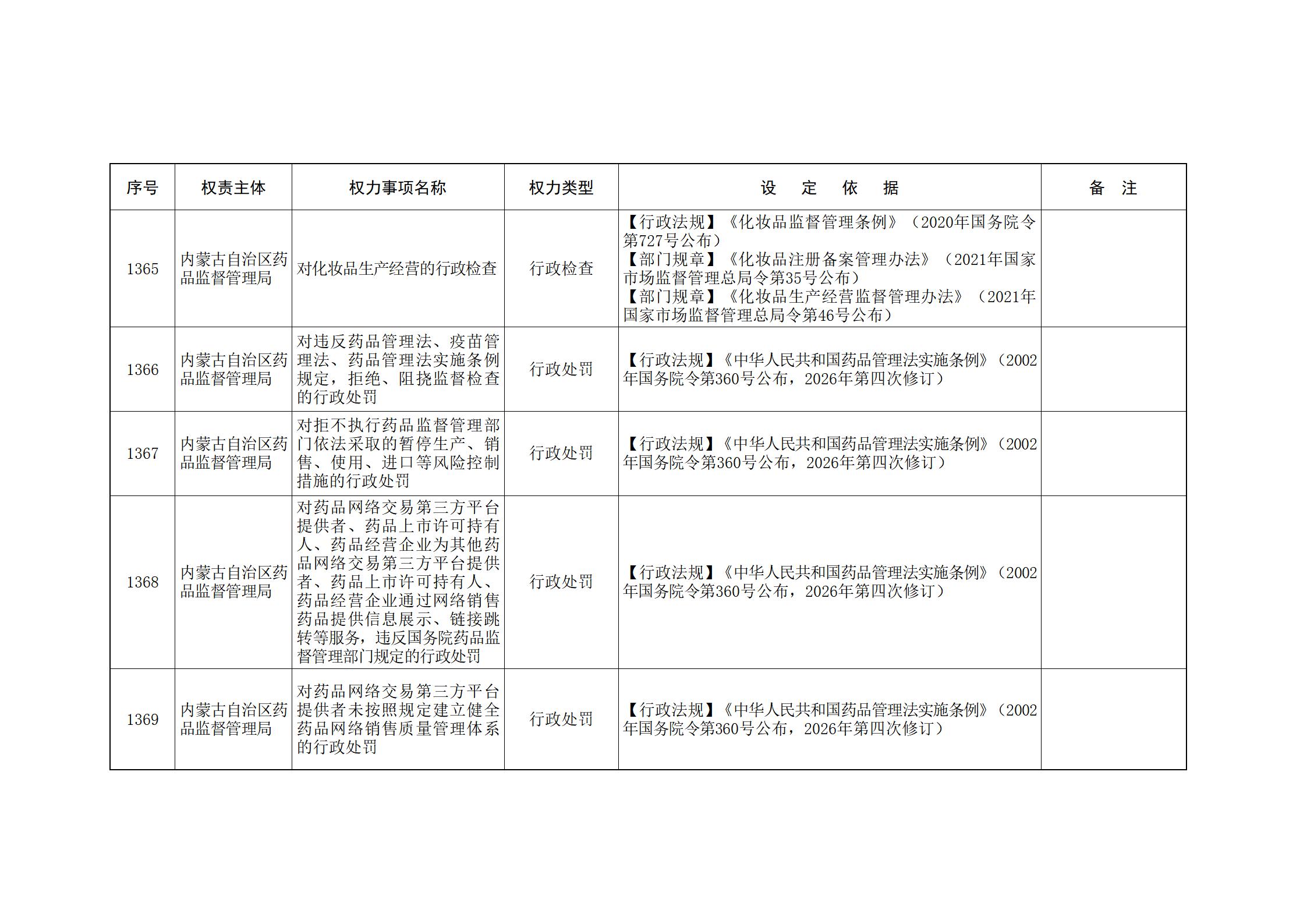 ld体育中国官方网站关于印发自治区本级行政权力清单保留目录(2026年版)和取消下放目录的通知_295.jpg