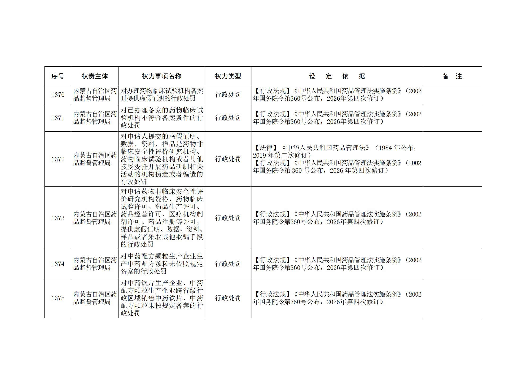 ld体育中国官方网站关于印发自治区本级行政权力清单保留目录(2026年版)和取消下放目录的通知_296.jpg