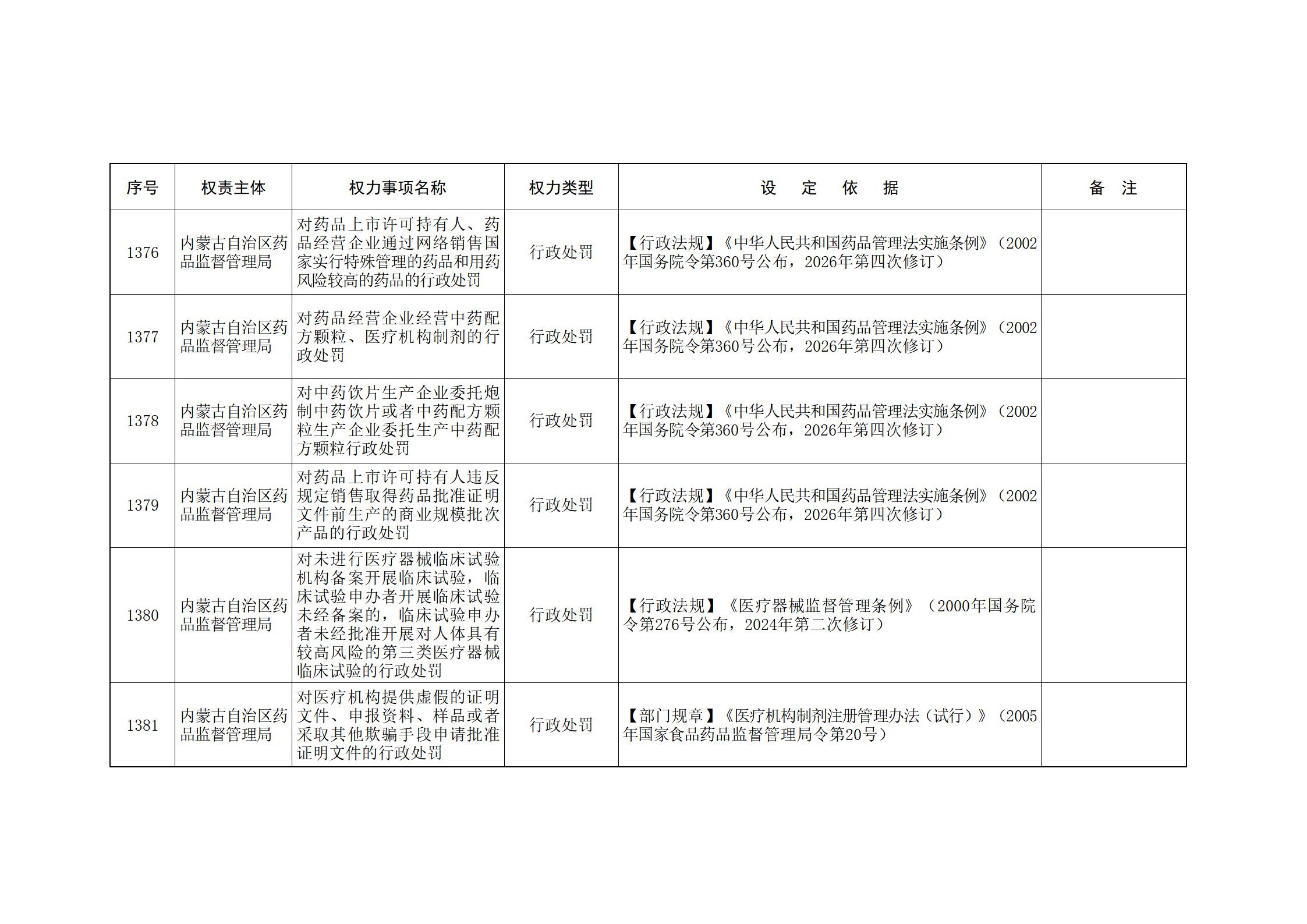 ld体育中国官方网站关于印发自治区本级行政权力清单保留目录(2026年版)和取消下放目录的通知_297.jpg